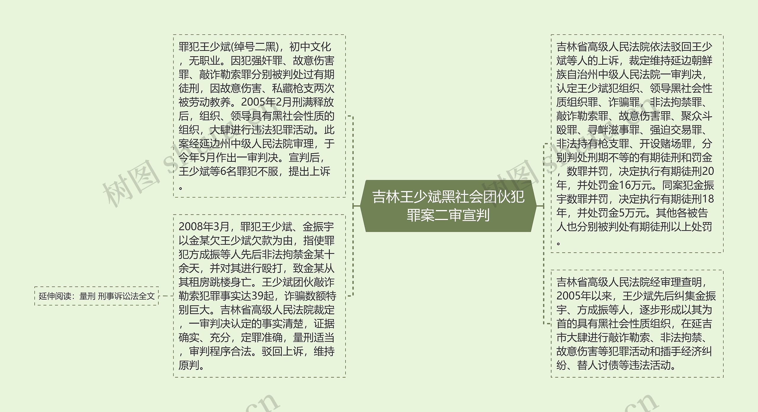 吉林王少斌黑社会团伙犯罪案二审宣判