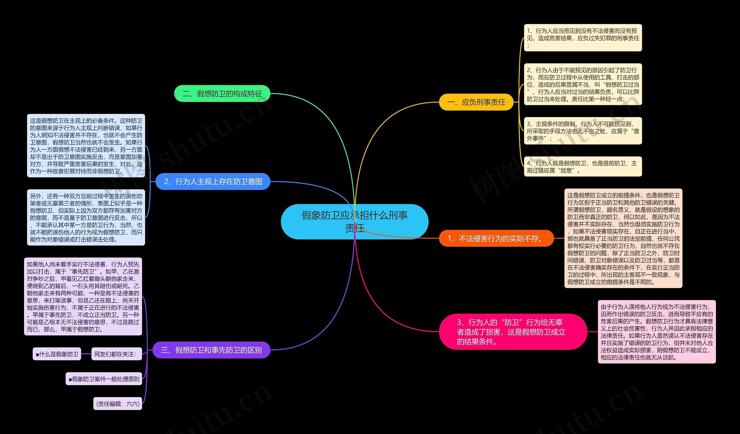 假象防卫应承担什么刑事责任 假象防卫应承担什么刑事责任