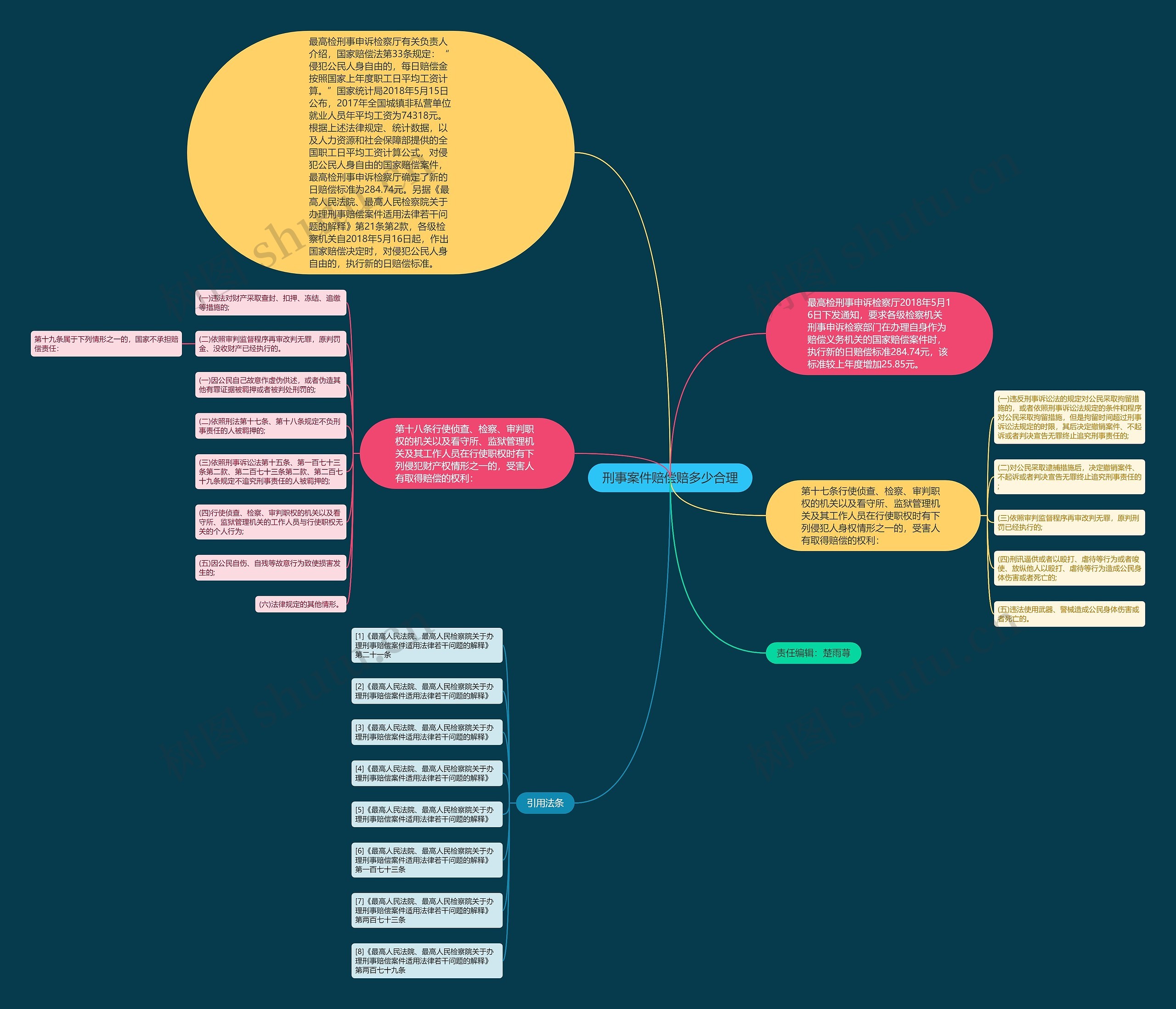 刑事案件赔偿赔多少合理 刑事案件赔偿赔多少合理