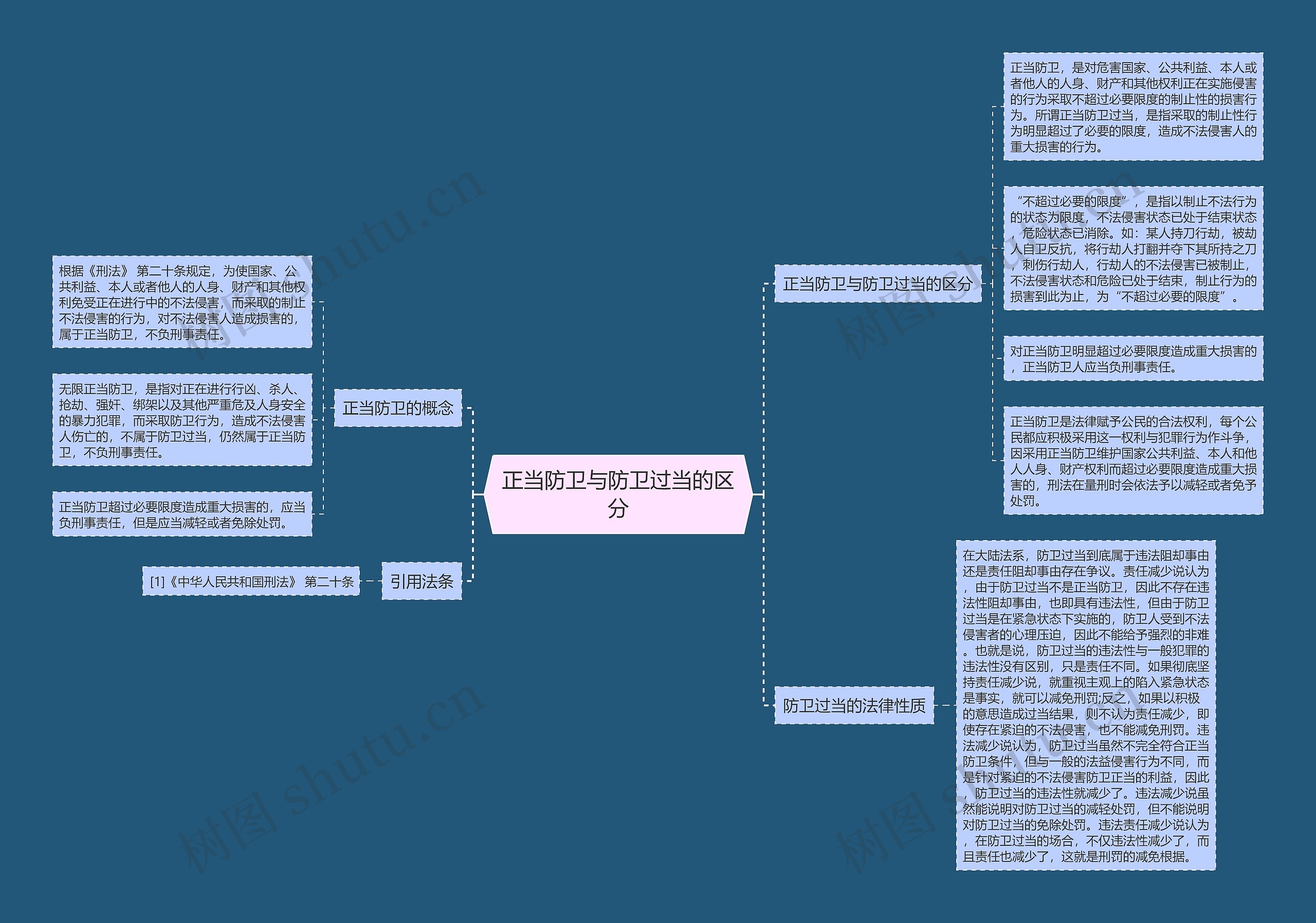 正当防卫与防卫过当的区分思维导图