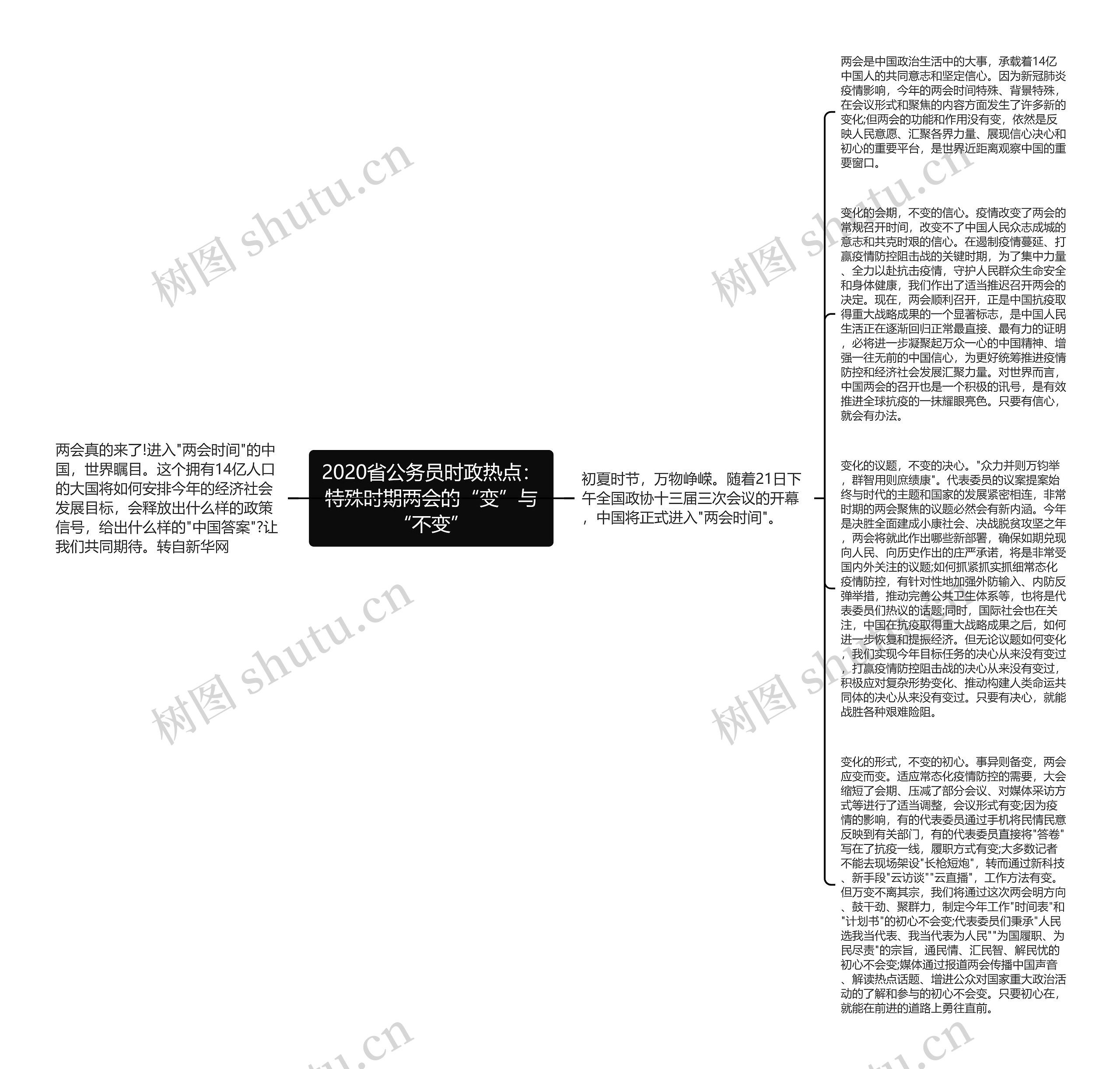 2020省公务员时政热点：特殊时期两会的“变”与“不变”思维导图