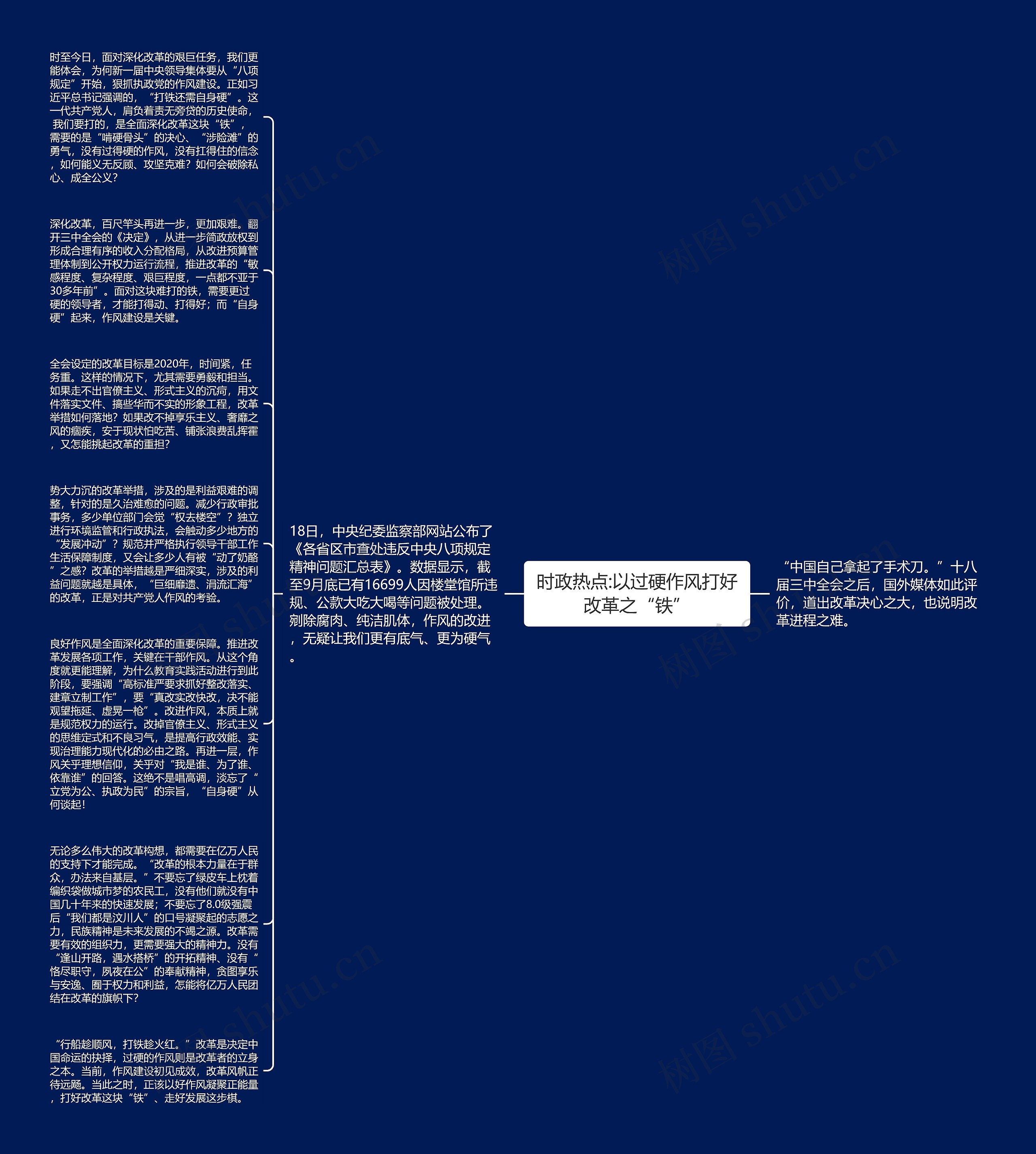 时政热点:以过硬作风打好改革之“铁”思维导图
