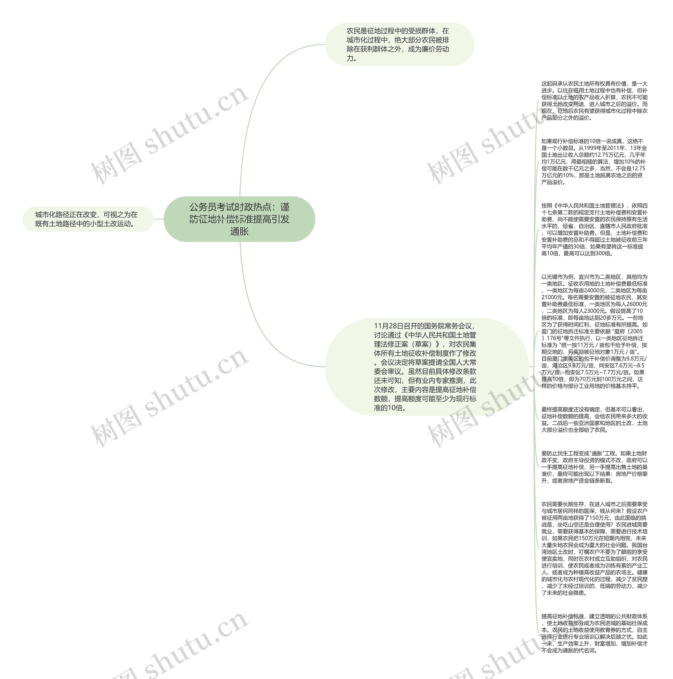公务员考试时政热点：谨防征地补偿标准提高引发通胀思维导图