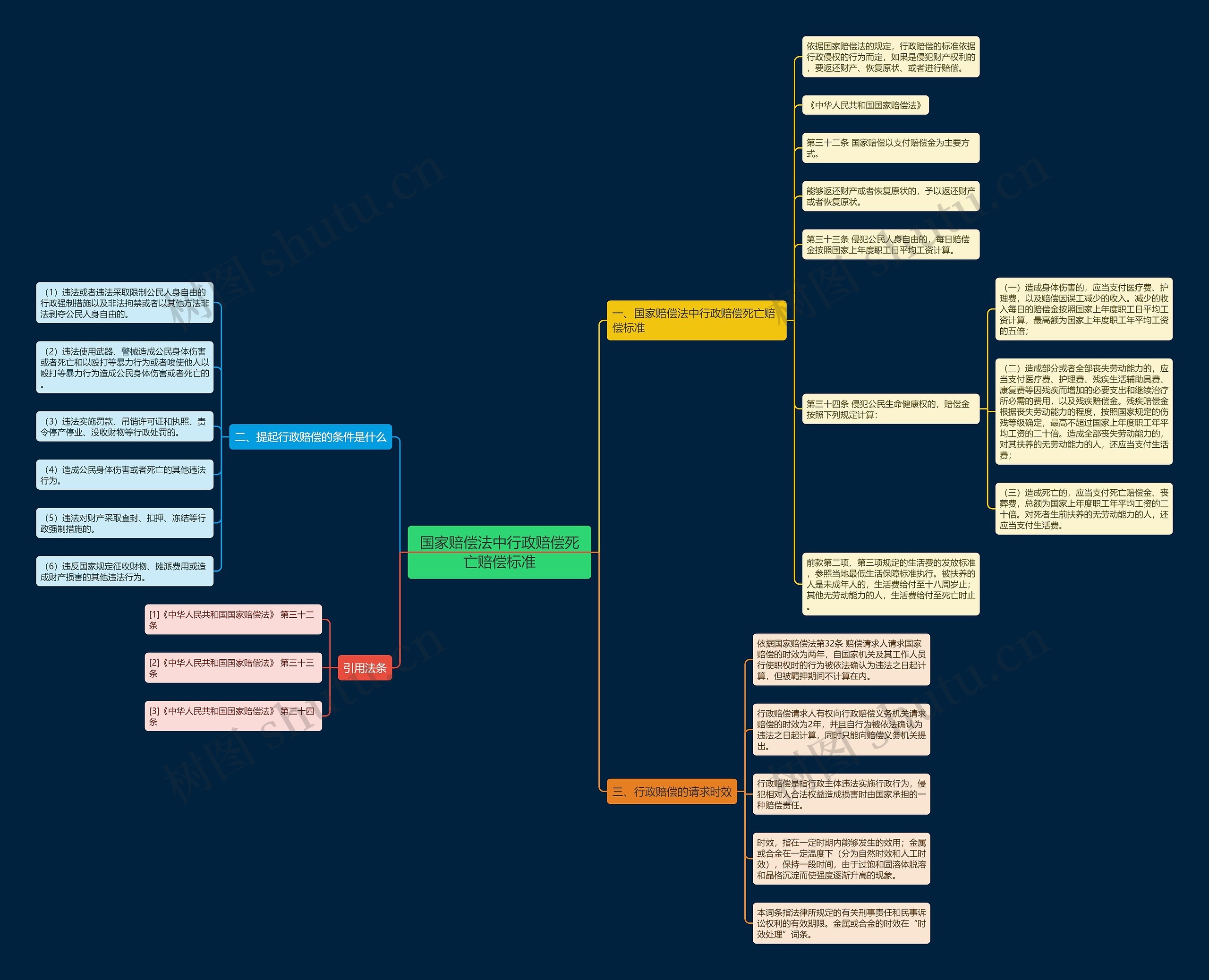 国家赔偿法中行政赔偿死亡赔偿标准 国家赔偿法中行政赔偿死亡赔偿标准