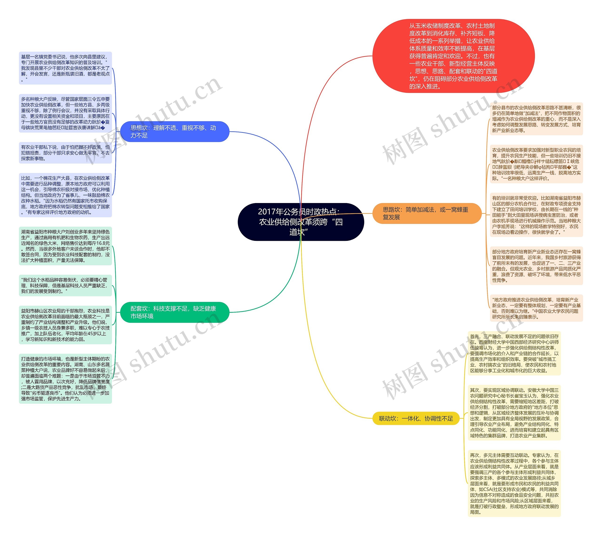 2017年公务员时政热点:农业供给侧改革须跨“四道坎” 2017年公务员时政热点:农业供给侧改革须跨“四道坎”