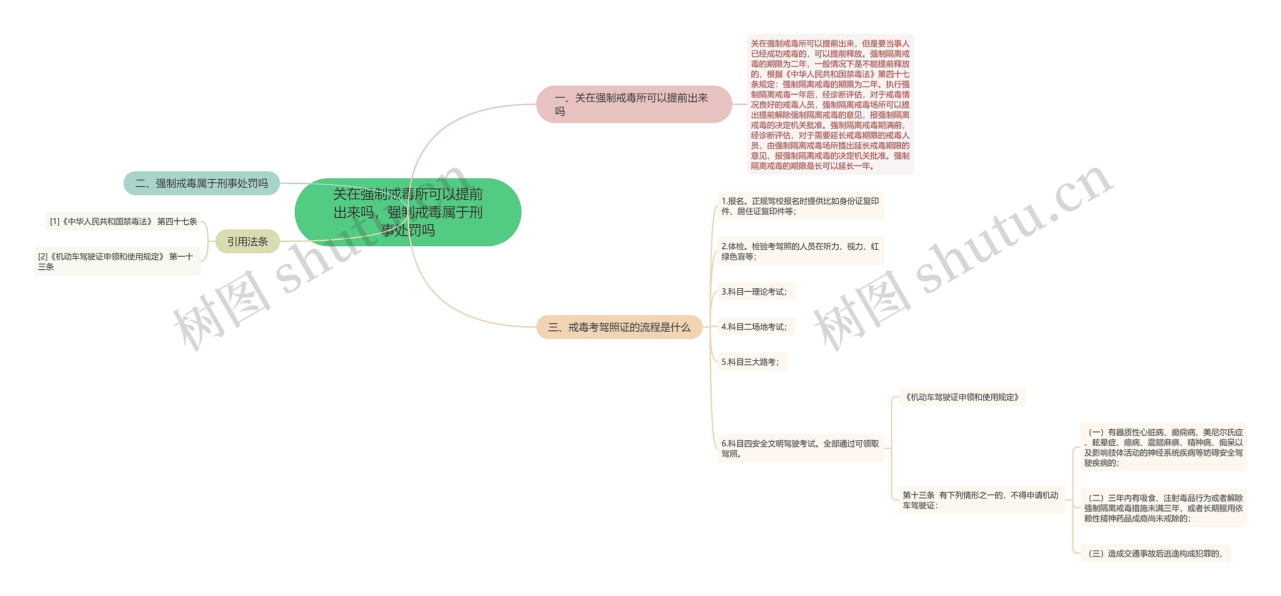 关在强制戒毒所可以提前出来吗，强制戒毒属于刑事处罚吗思维导图