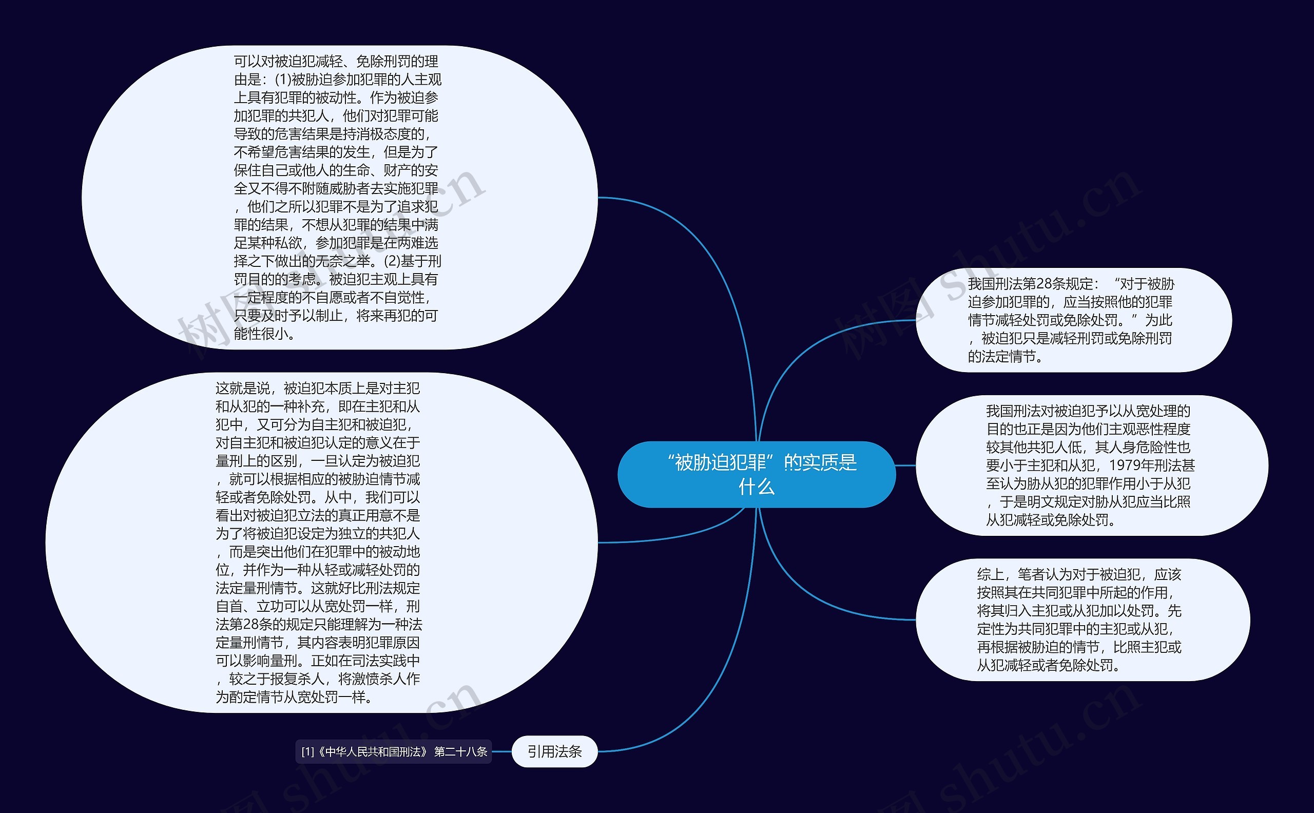 “被胁迫犯罪”的实质是什么