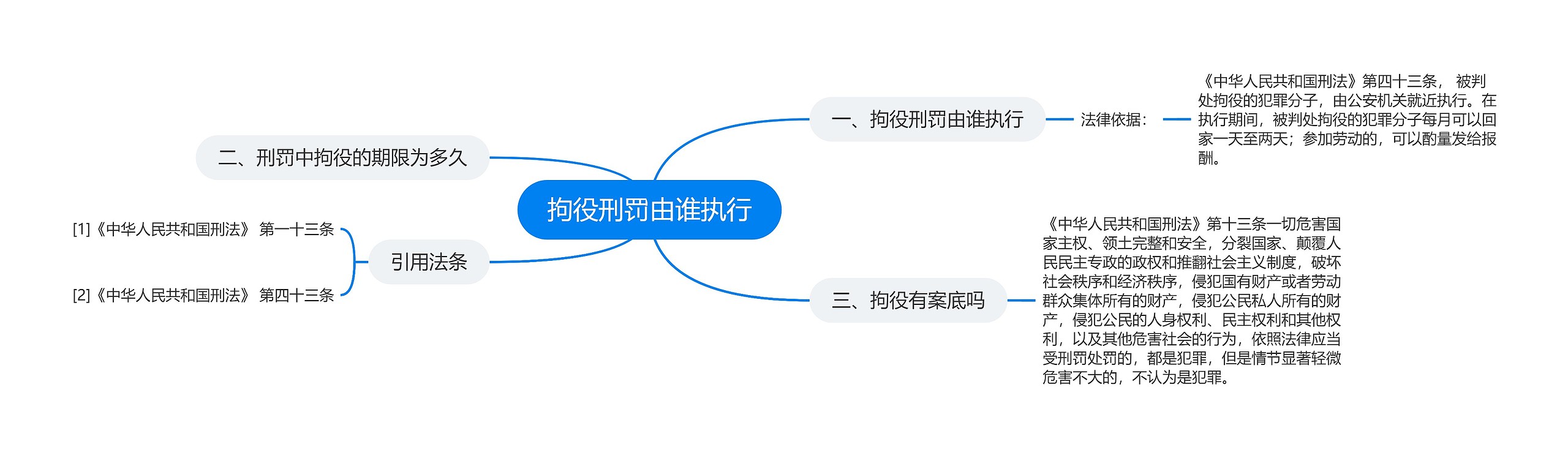 拘役刑罚由谁执行思维导图
