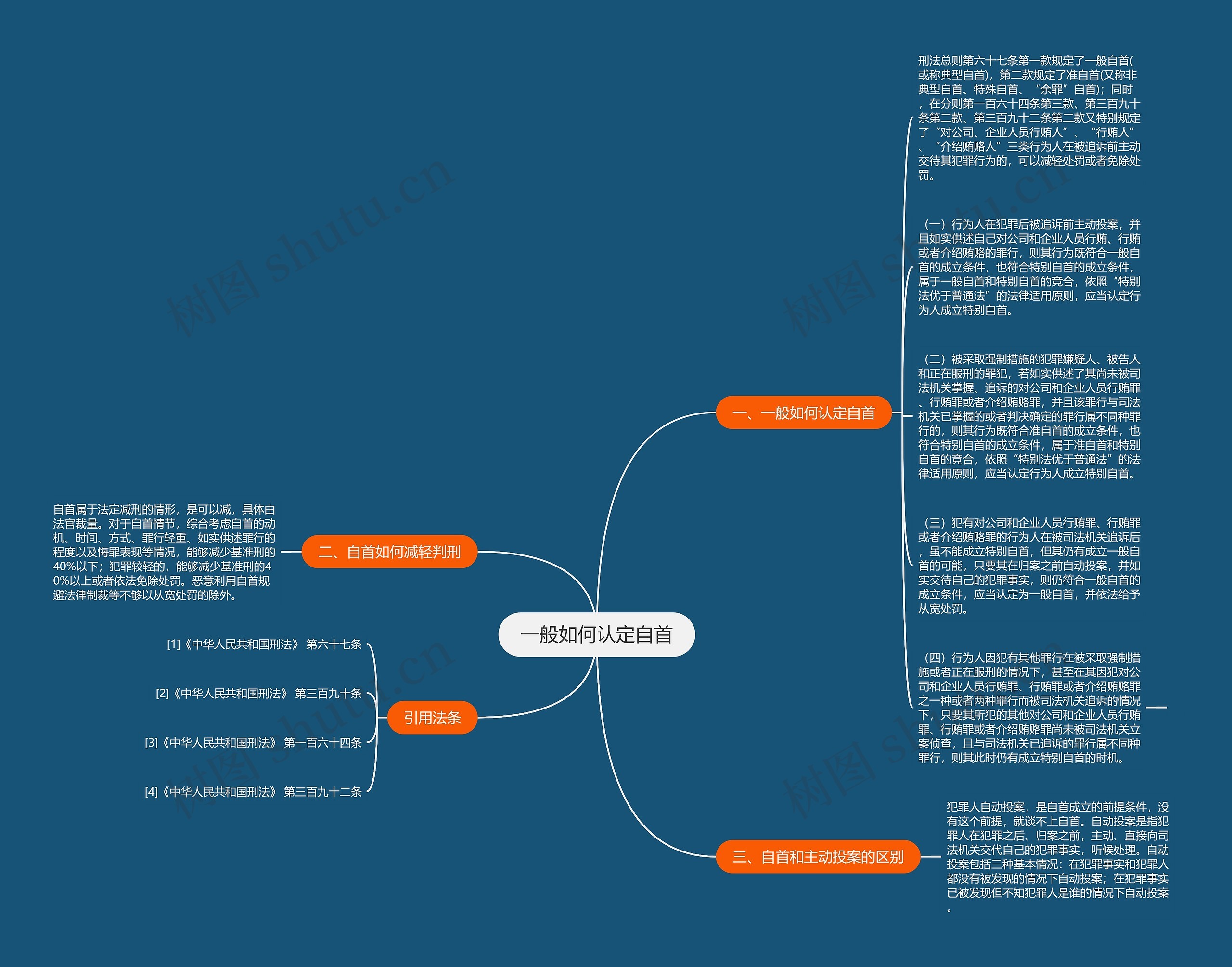 一般如何认定自首思维导图