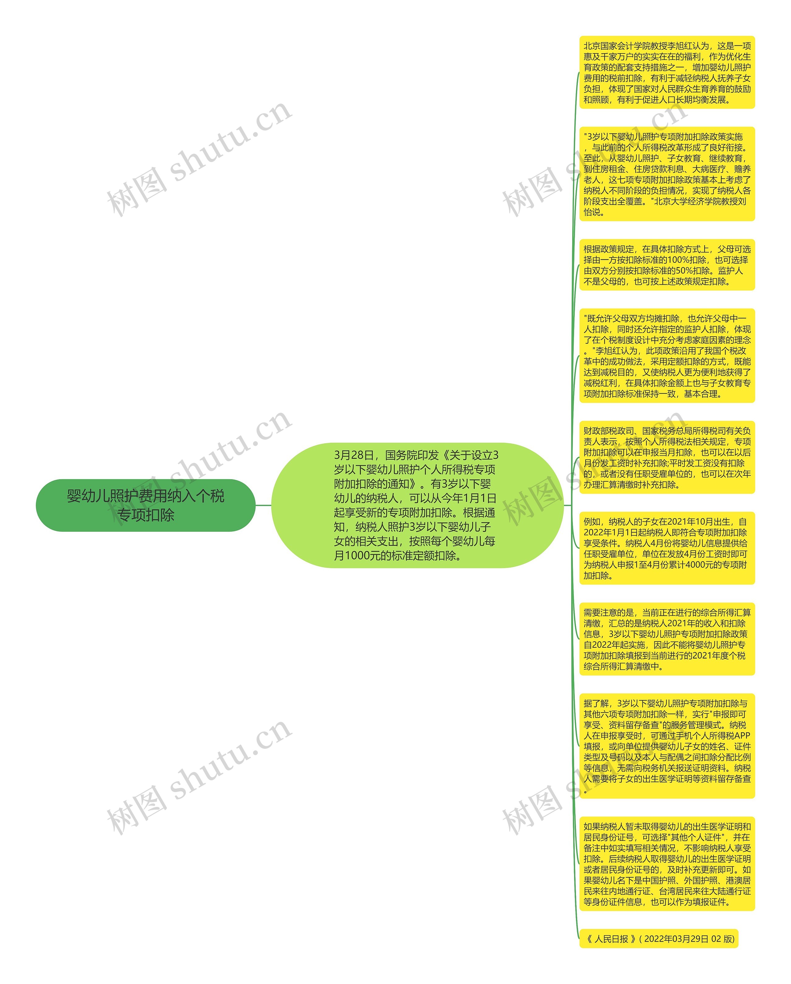 婴幼儿照护费用纳入个税专项扣除