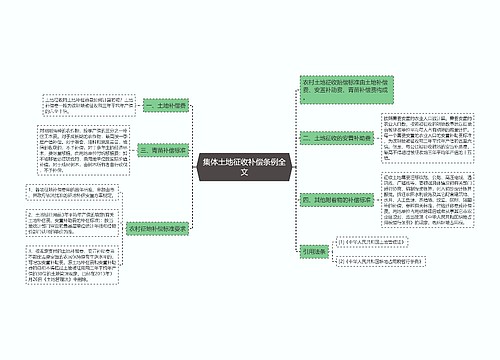 集体土地征收补偿条例全文