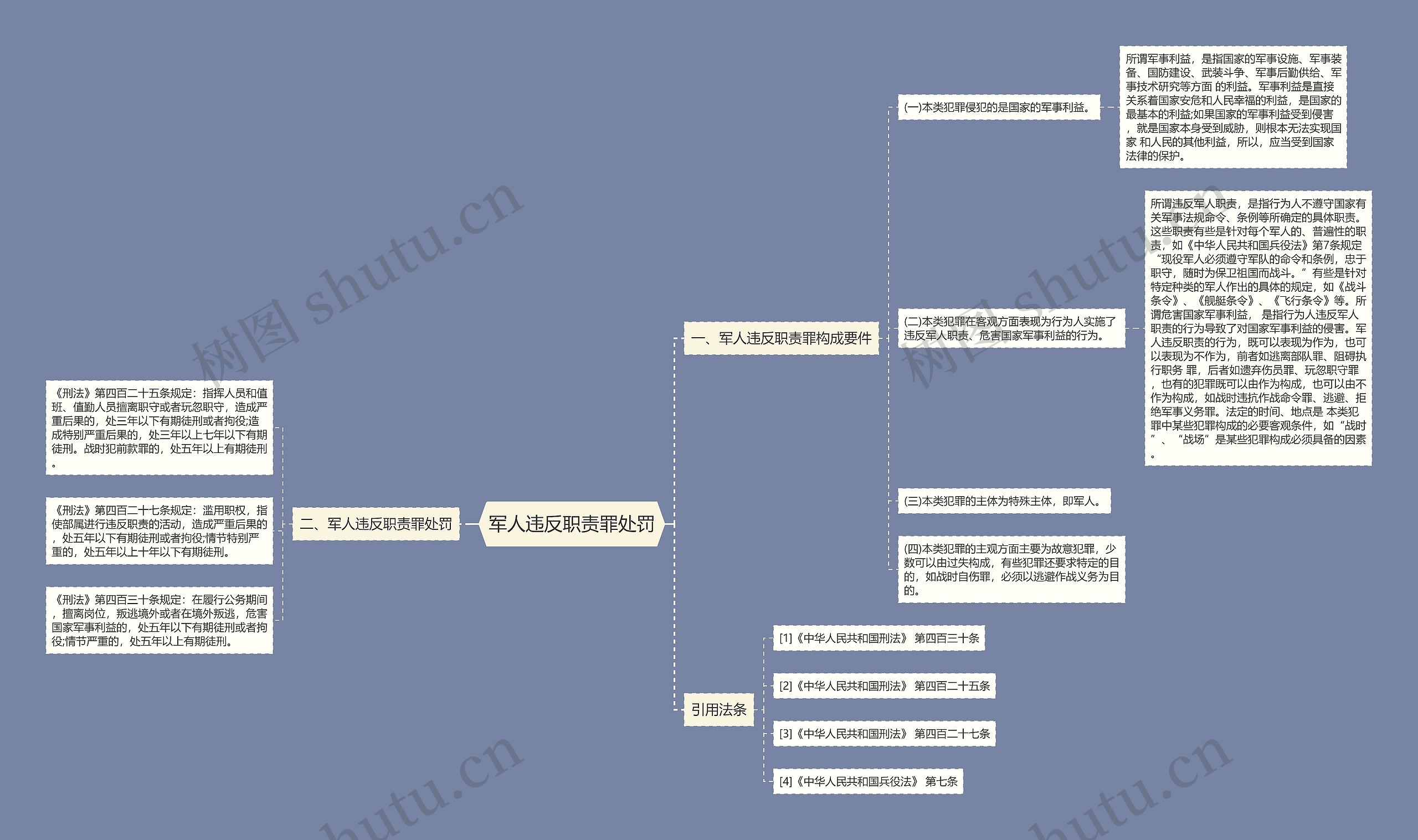 军人违反职责罪处罚