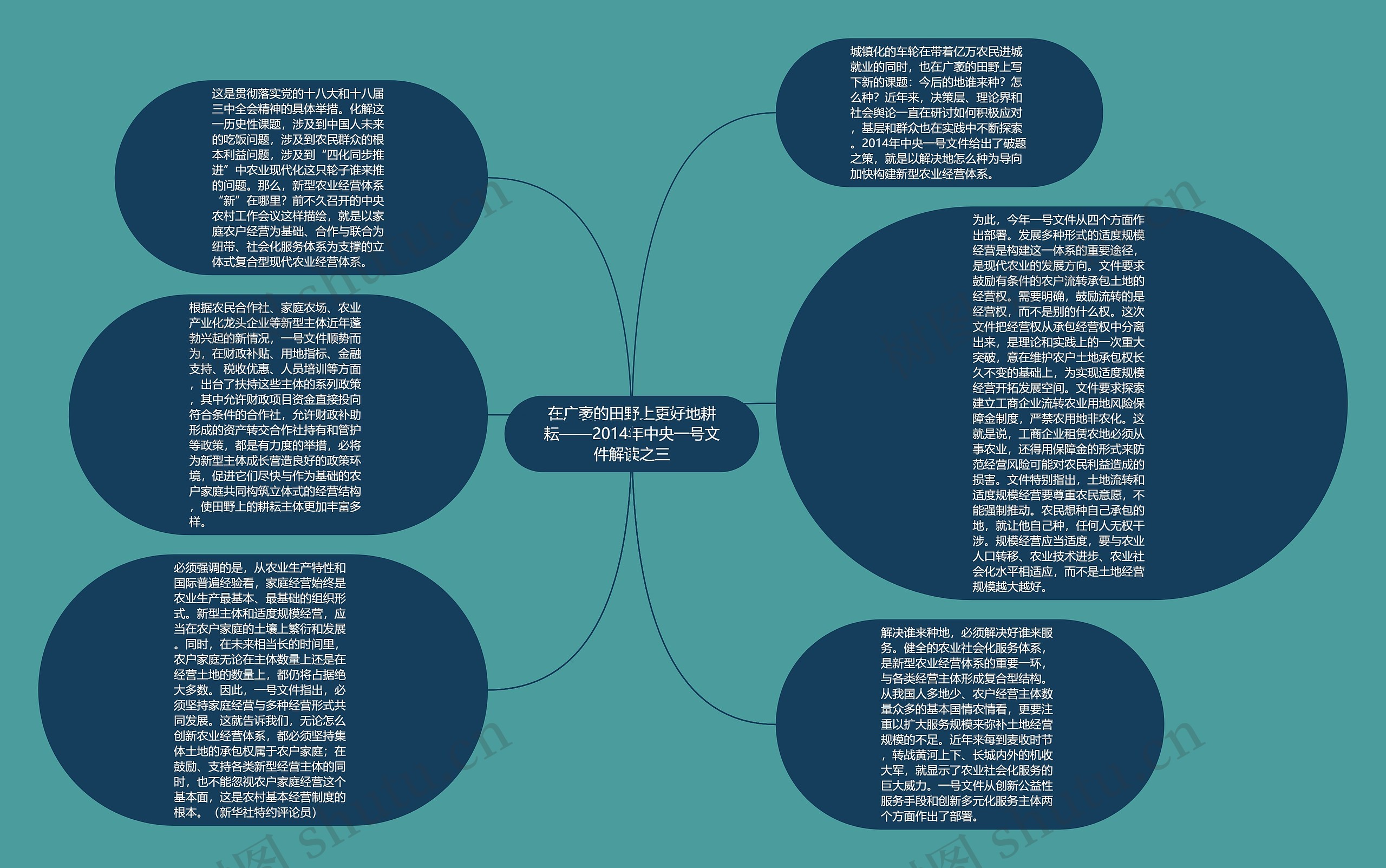 在广袤的田野上更好地耕耘——2014年中央一号文件解读之三思维导图