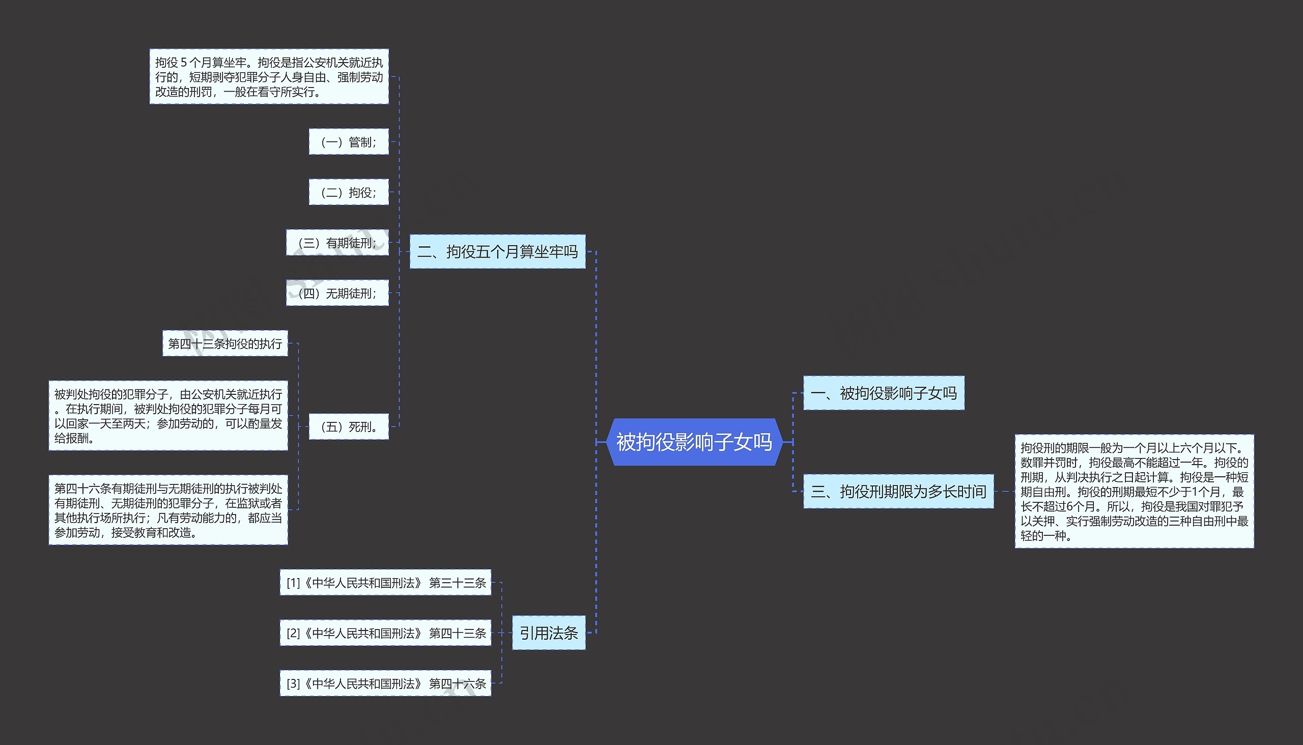 被拘役影响子女吗思维导图