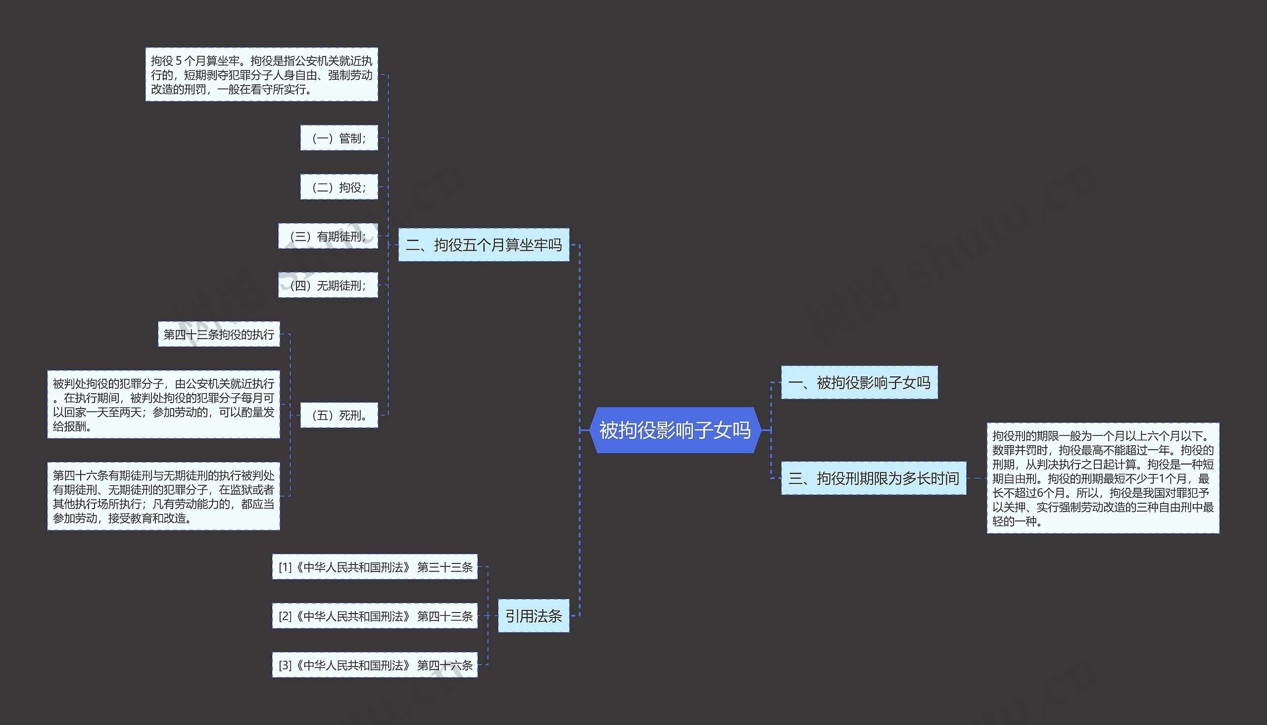 被拘役影响子女吗 被拘役影响子女吗