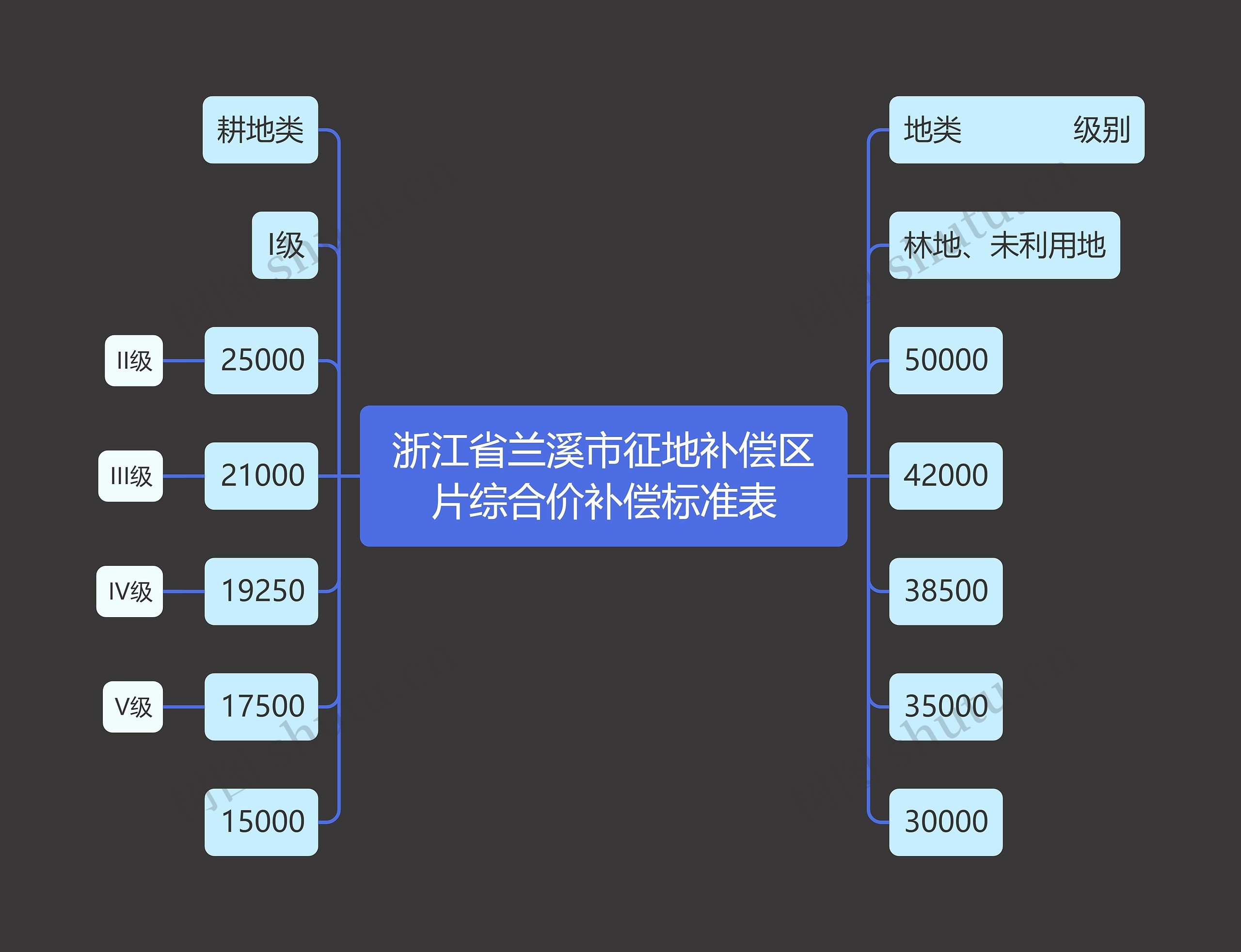 浙江省兰溪市征地补偿区片综合价补偿标准表
