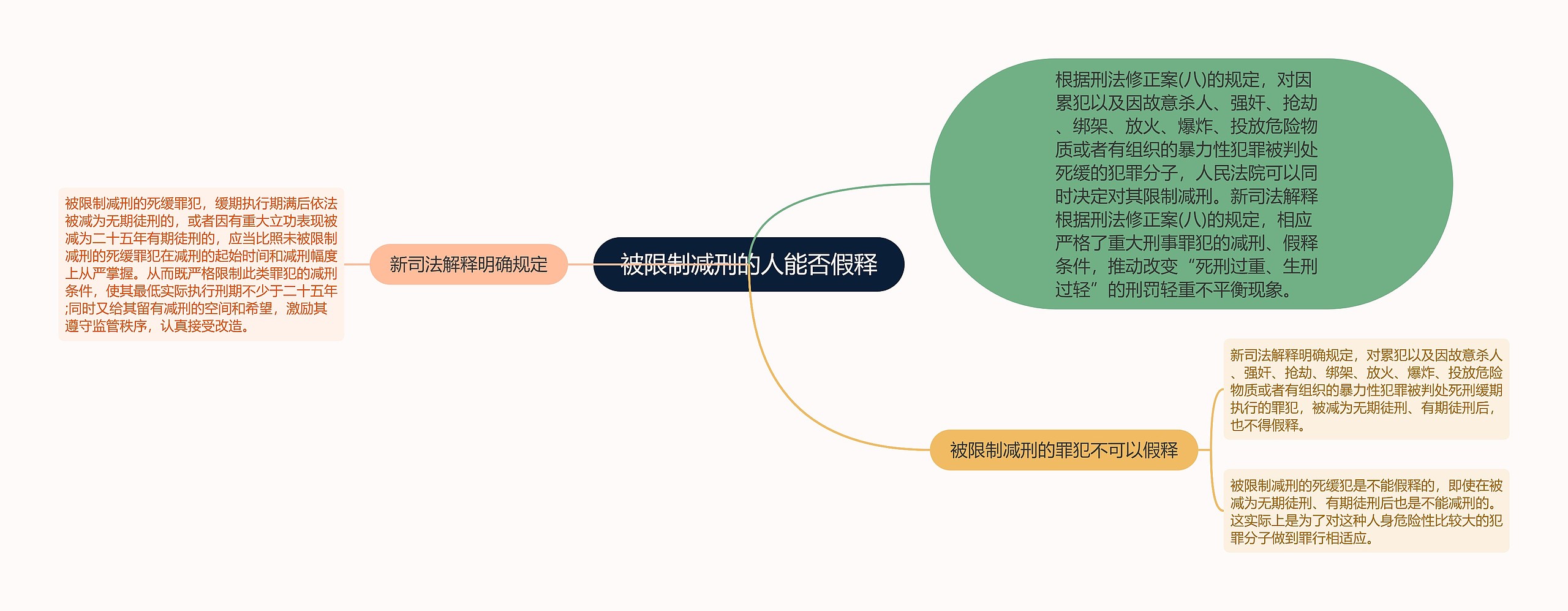 被限制减刑的人能否假释