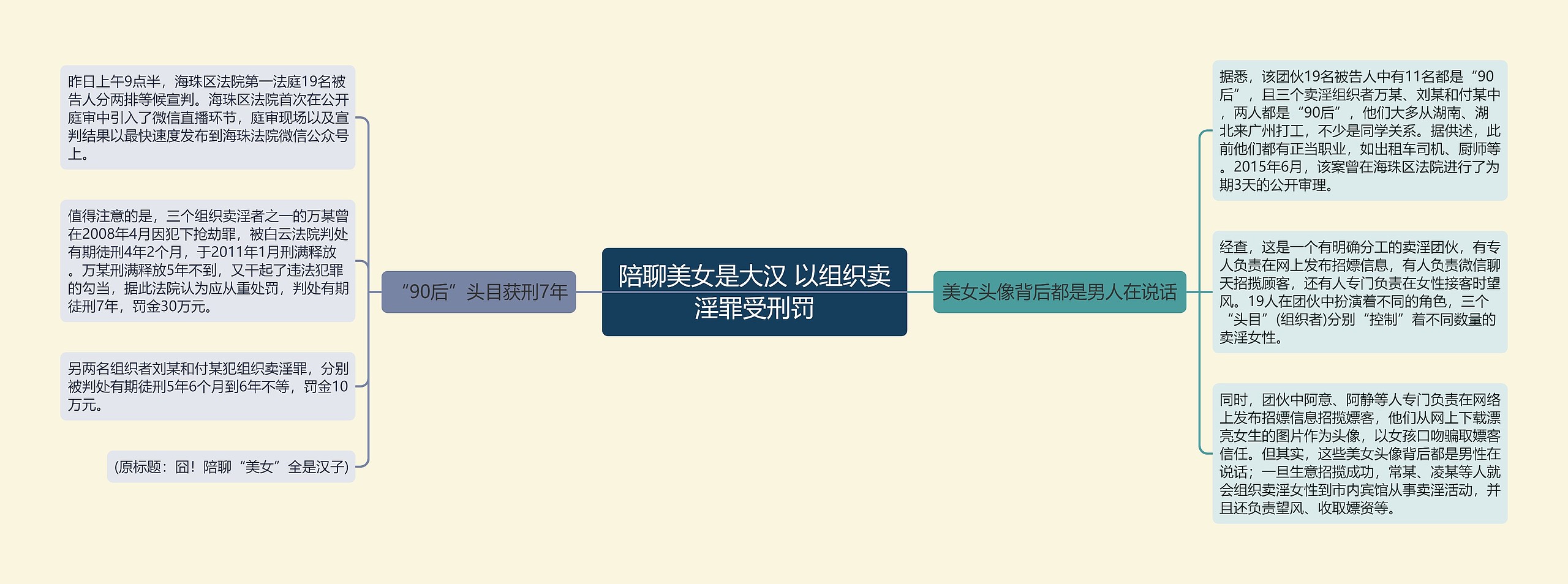 陪聊美女是大汉 以组织卖淫罪受刑罚 陪聊美女是大汉 以组织卖淫罪受刑罚