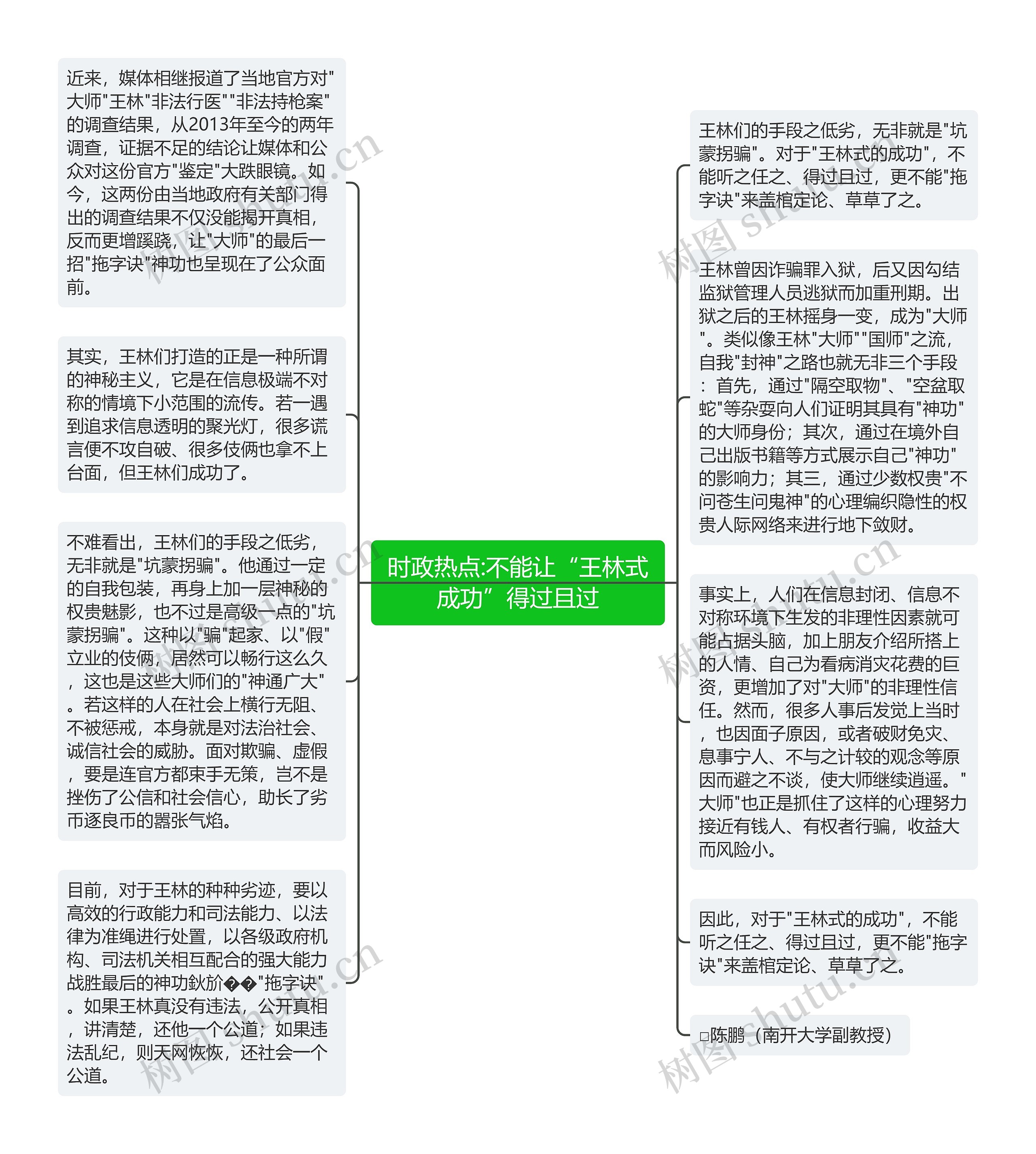 时政热点:不能让“王林式成功”得过且过思维导图