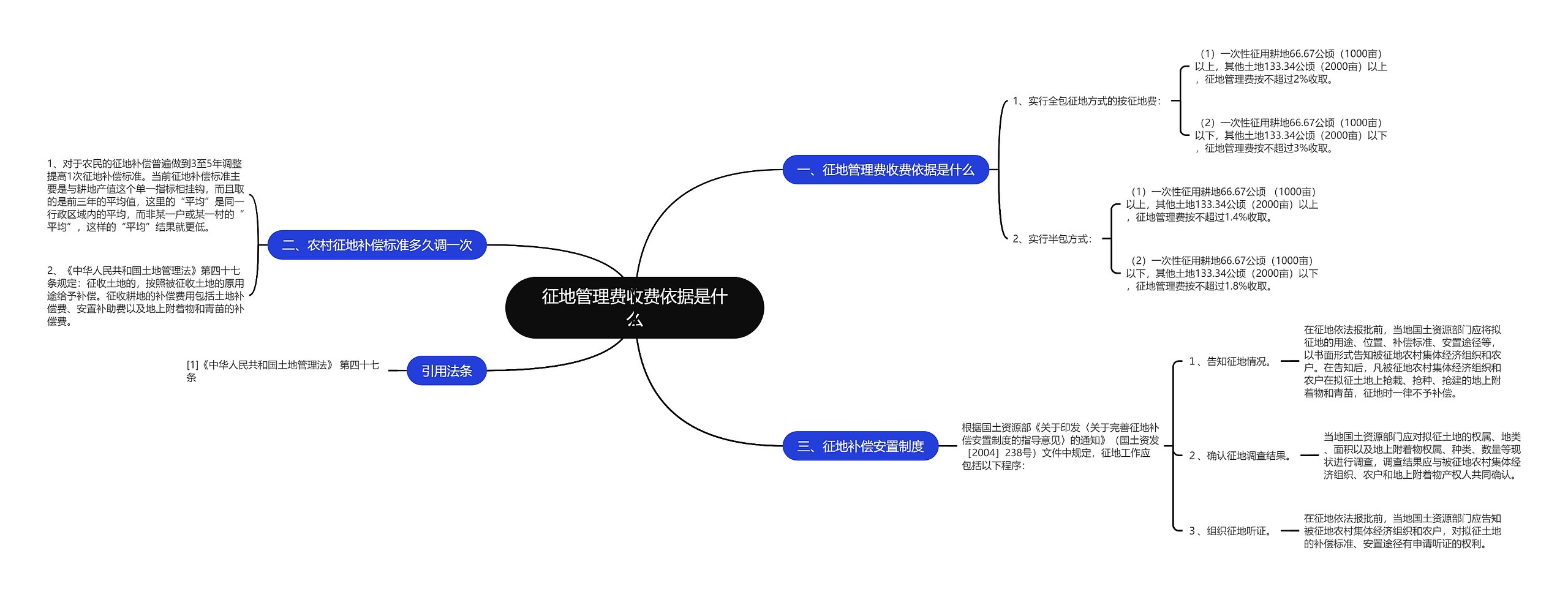 征地管理费收费依据是什么思维导图