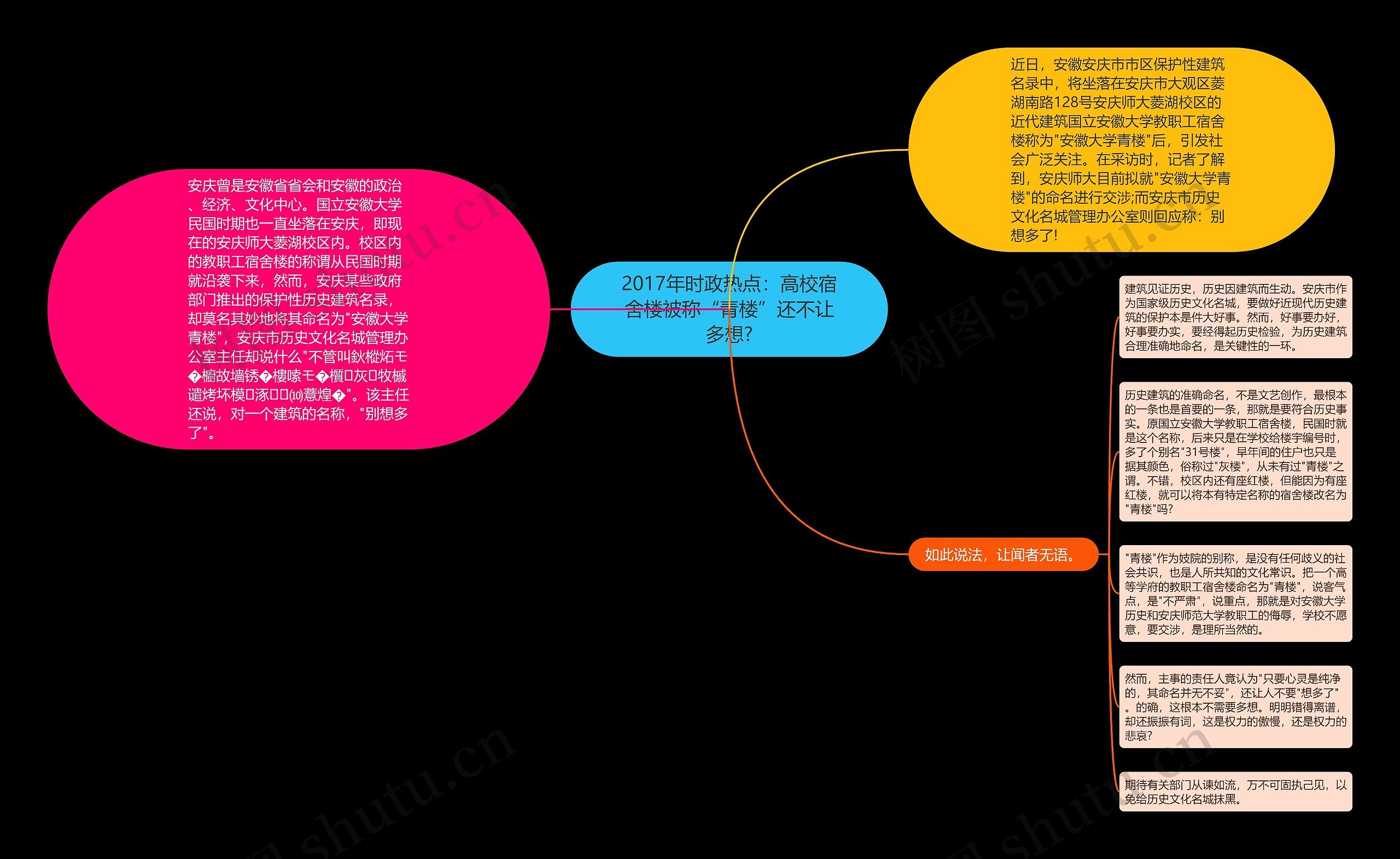 2017年时政热点：高校宿舍楼被称“青楼”还不让多想?思维导图