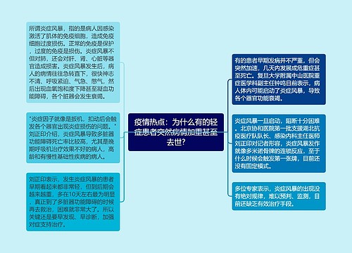 疫情热点：为什么有的轻症患者突然病情加重甚至去世?