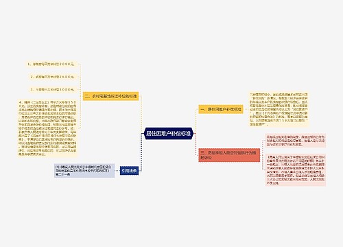 居住困难户补偿标准