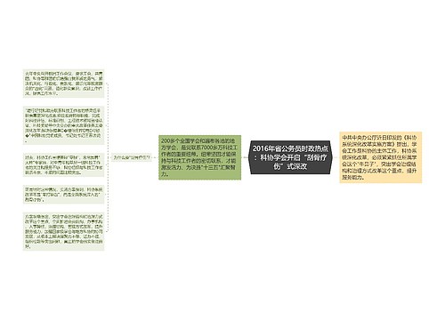 2016年省公务员时政热点：科协学会开启“刮骨疗伤”式深改