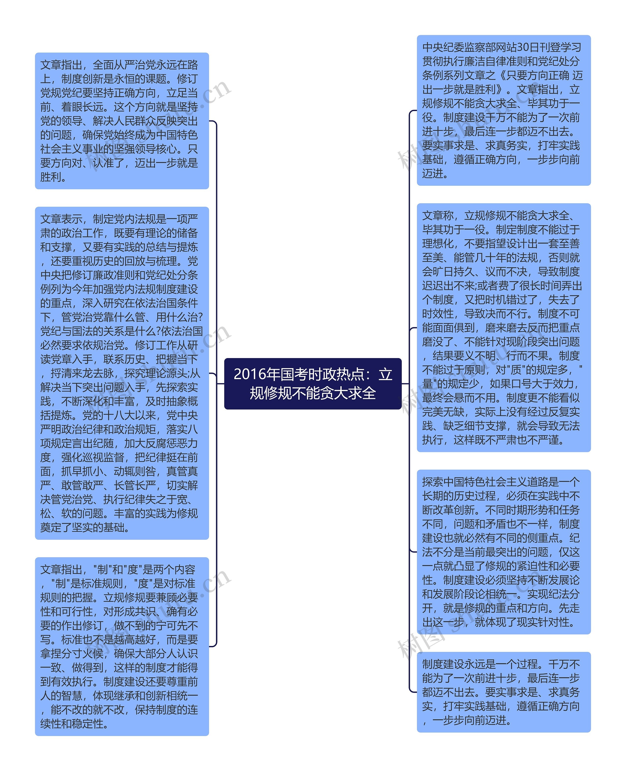 2016年国考时政热点：立规修规不能贪大求全思维导图