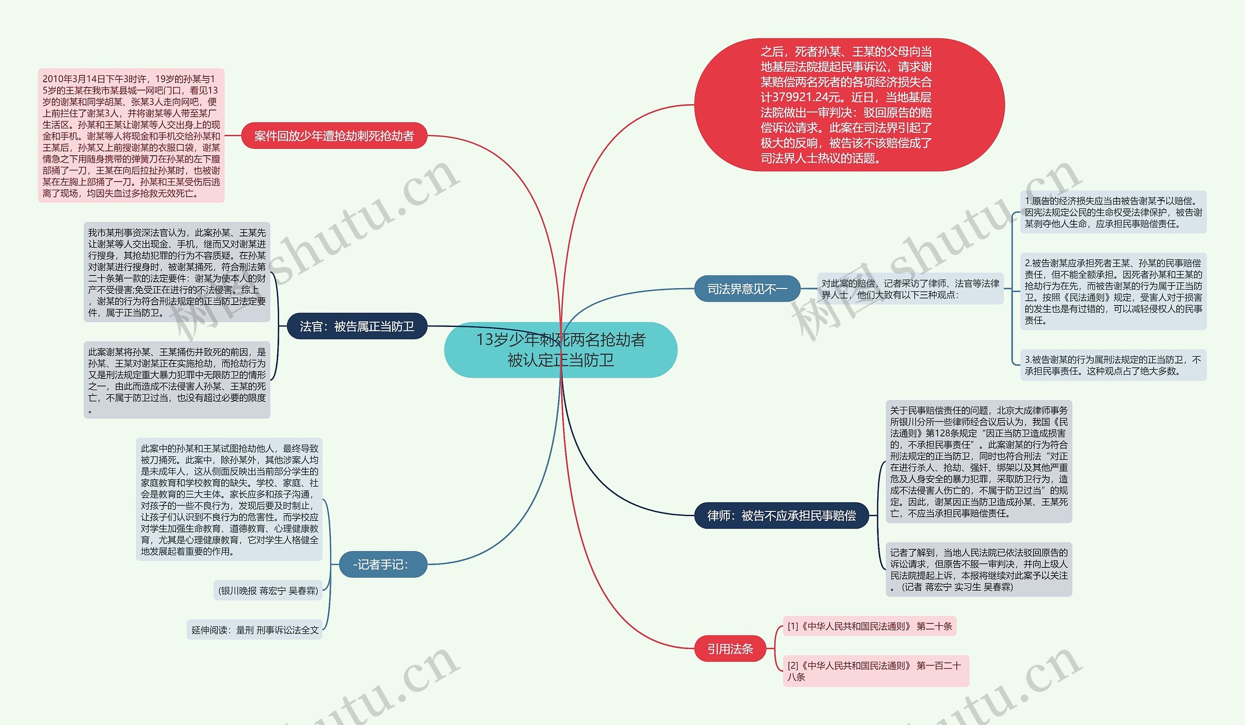 13岁少年刺死两名抢劫者被认定正当防卫思维导图