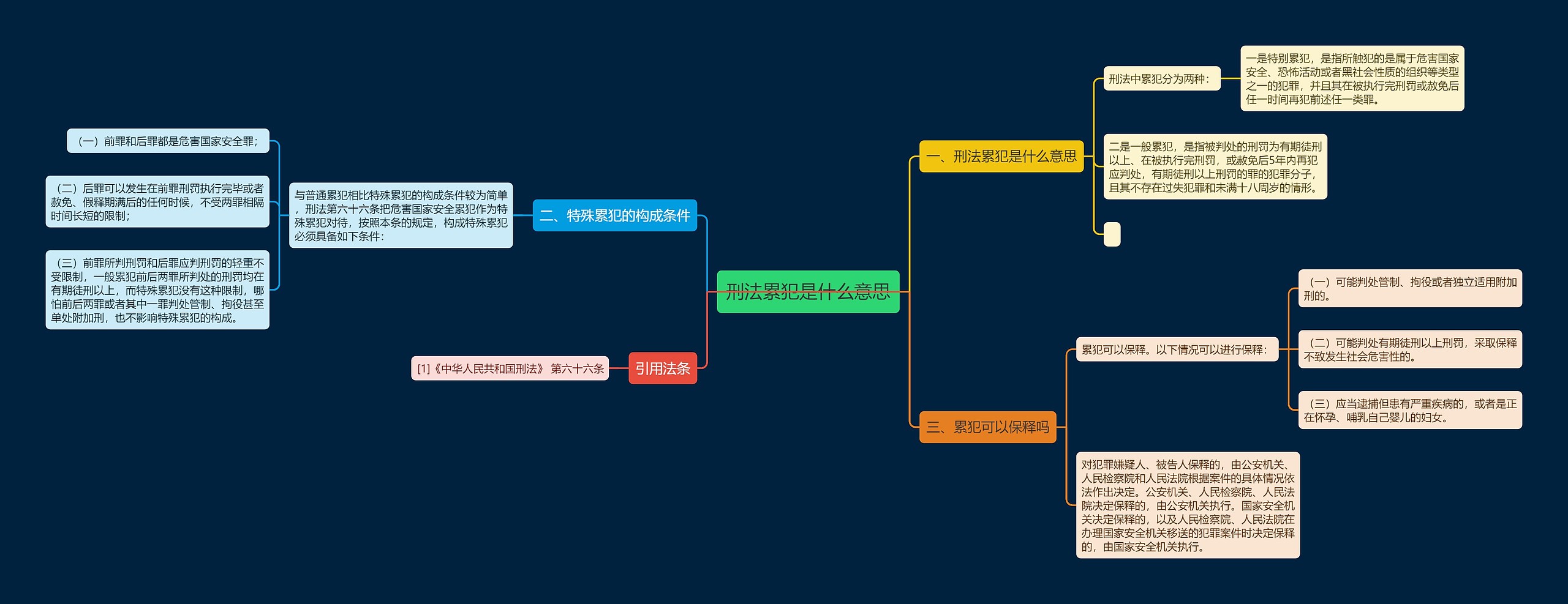 刑法累犯是什么意思思维导图