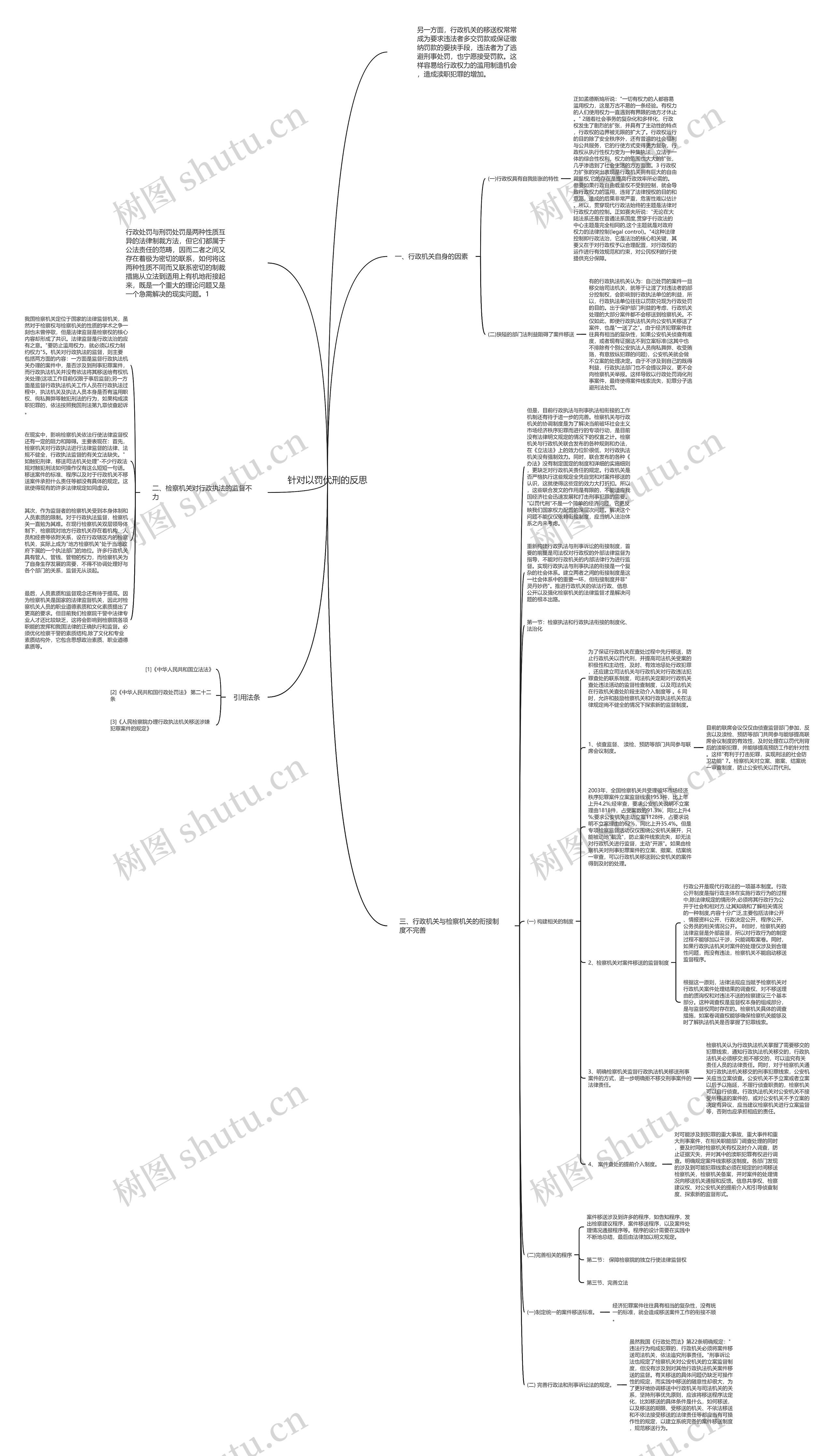 针对以罚代刑的反思思维导图