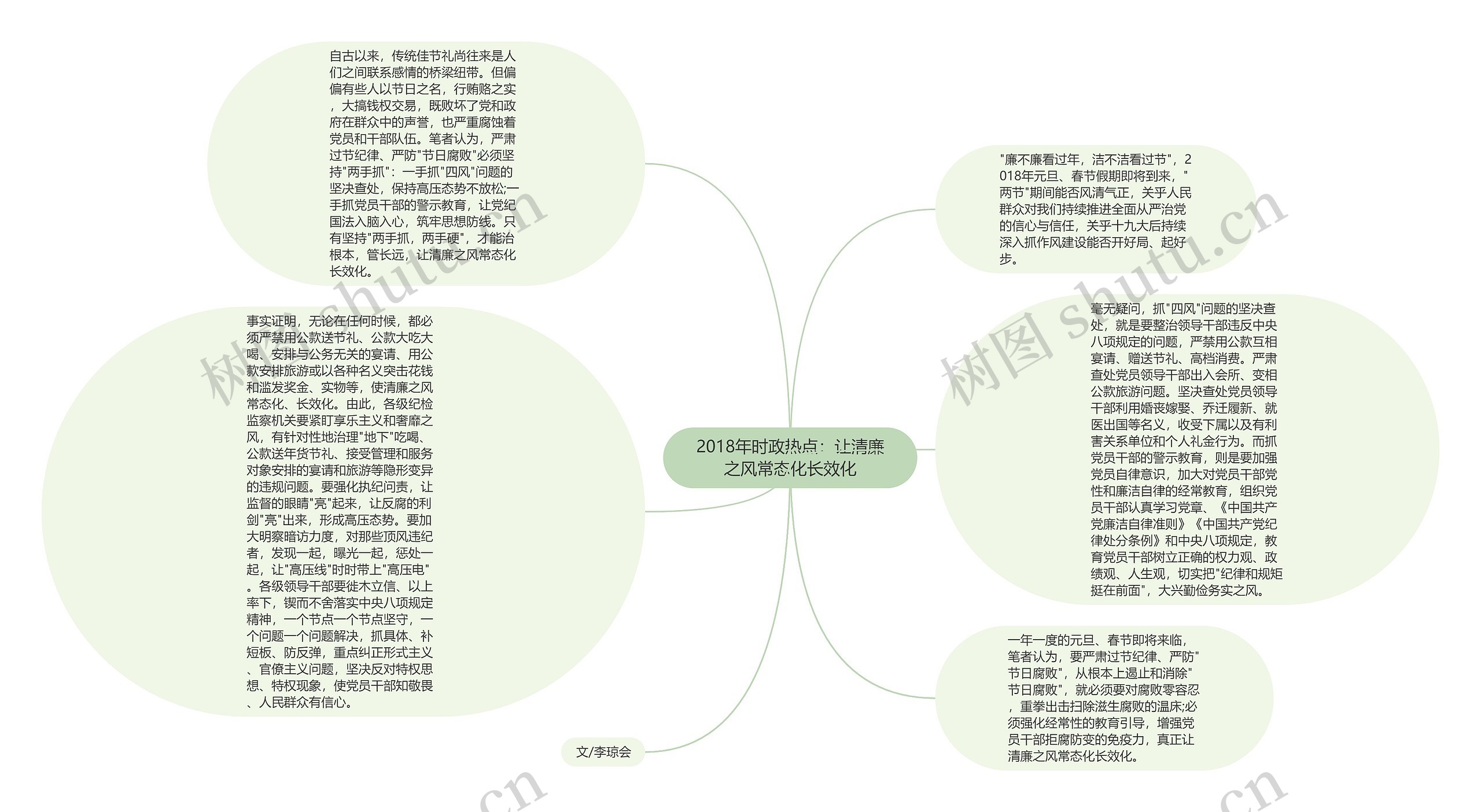 2018年时政热点：让清廉之风常态化长效化思维导图