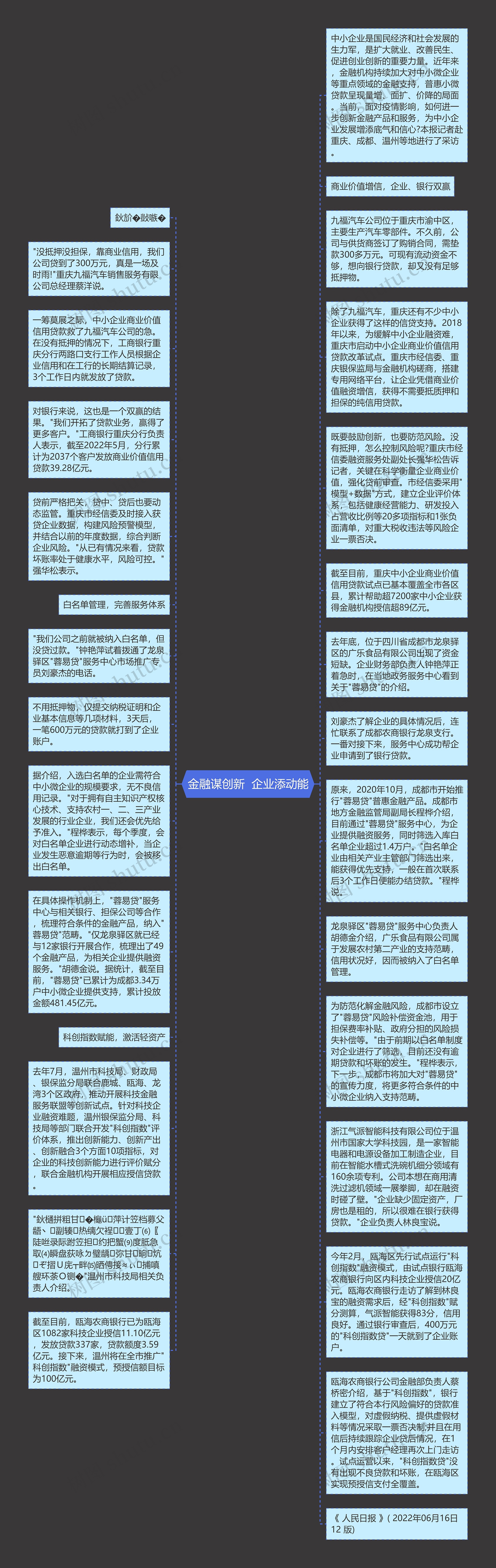 金融谋创新  企业添动能