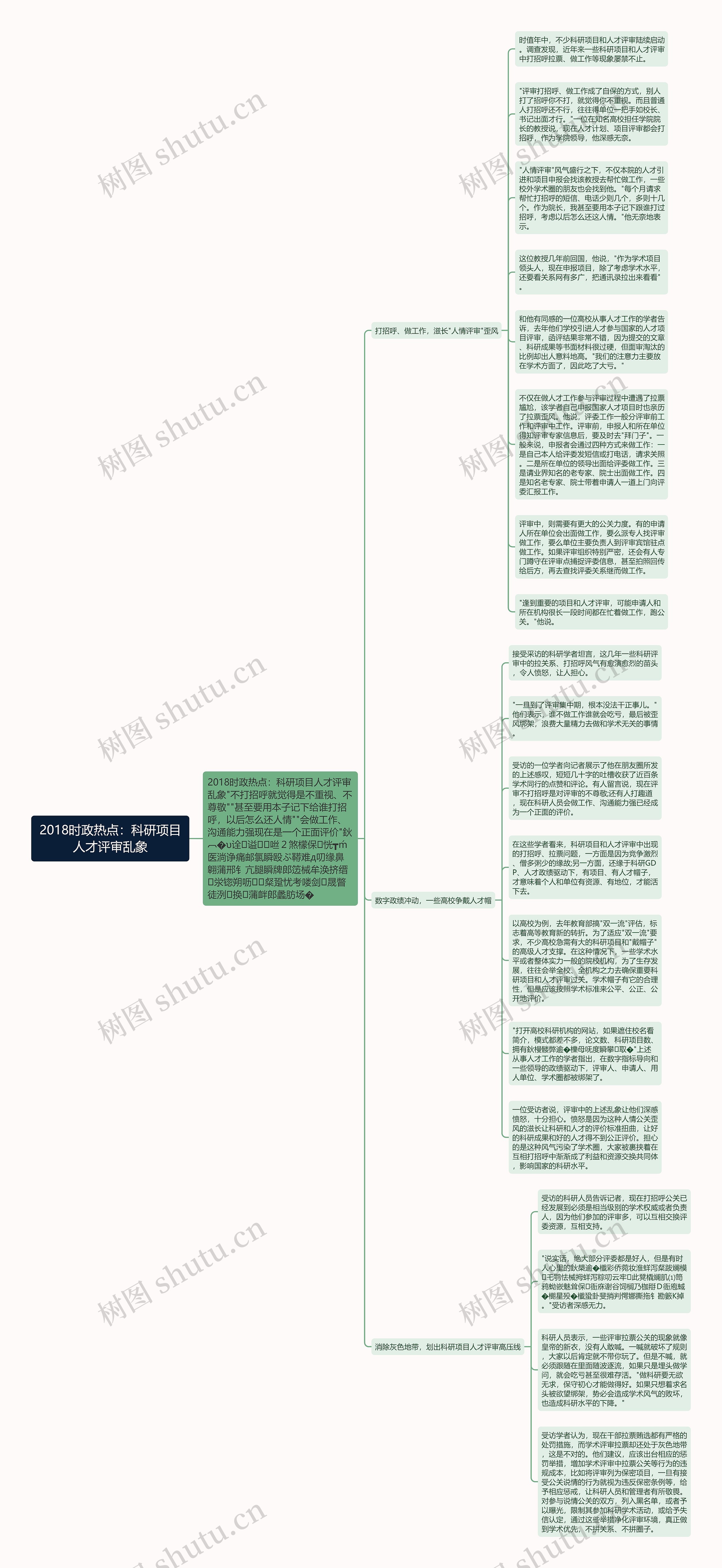 2018时政热点：科研项目人才评审乱象思维导图