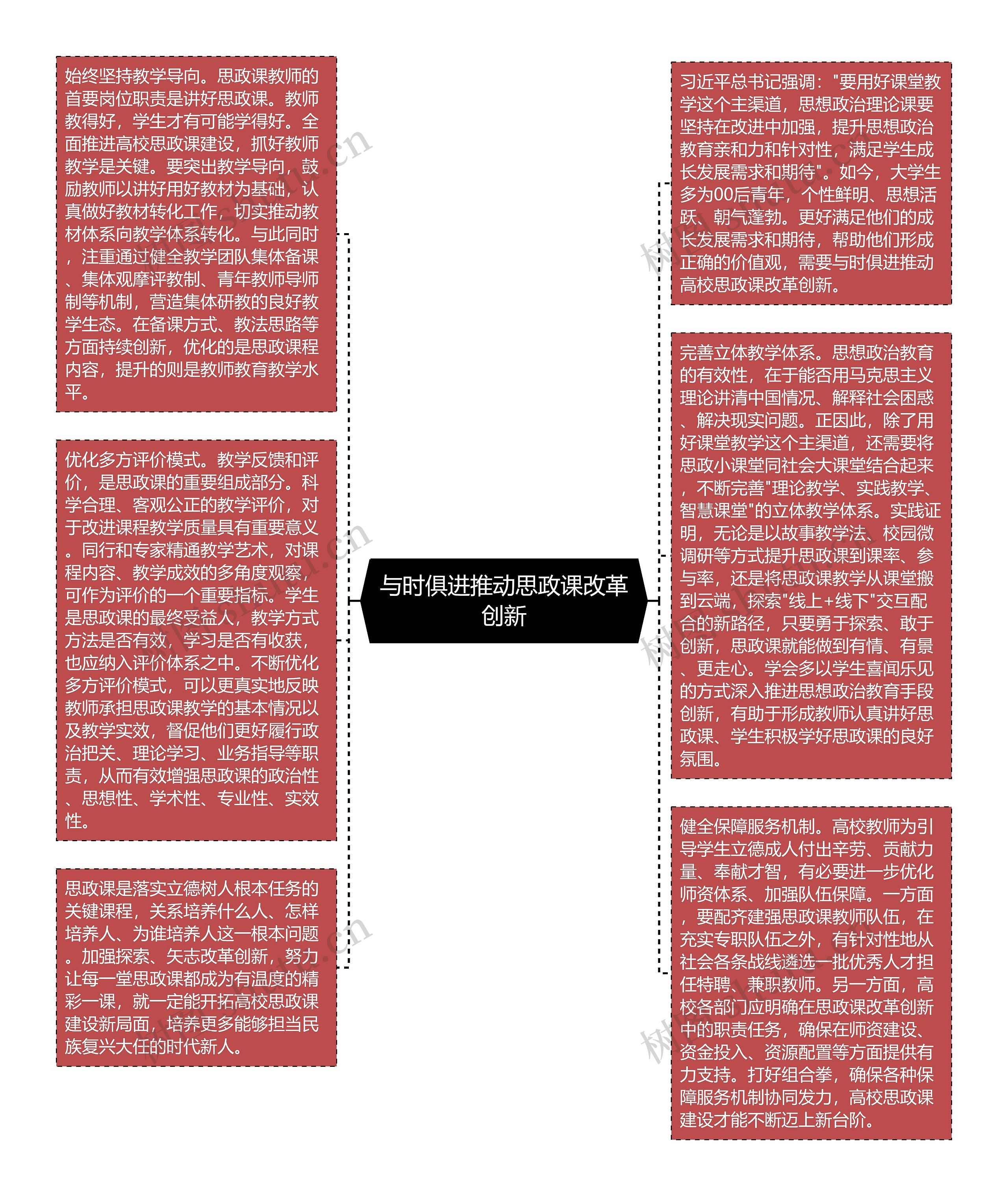 与时俱进推动思政课改革创新思维导图