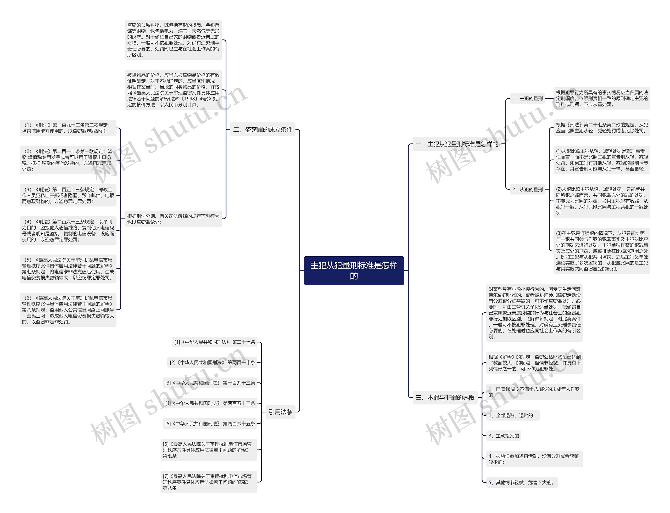 主犯从犯量刑标准是怎样的 主犯从犯量刑标准是怎样的