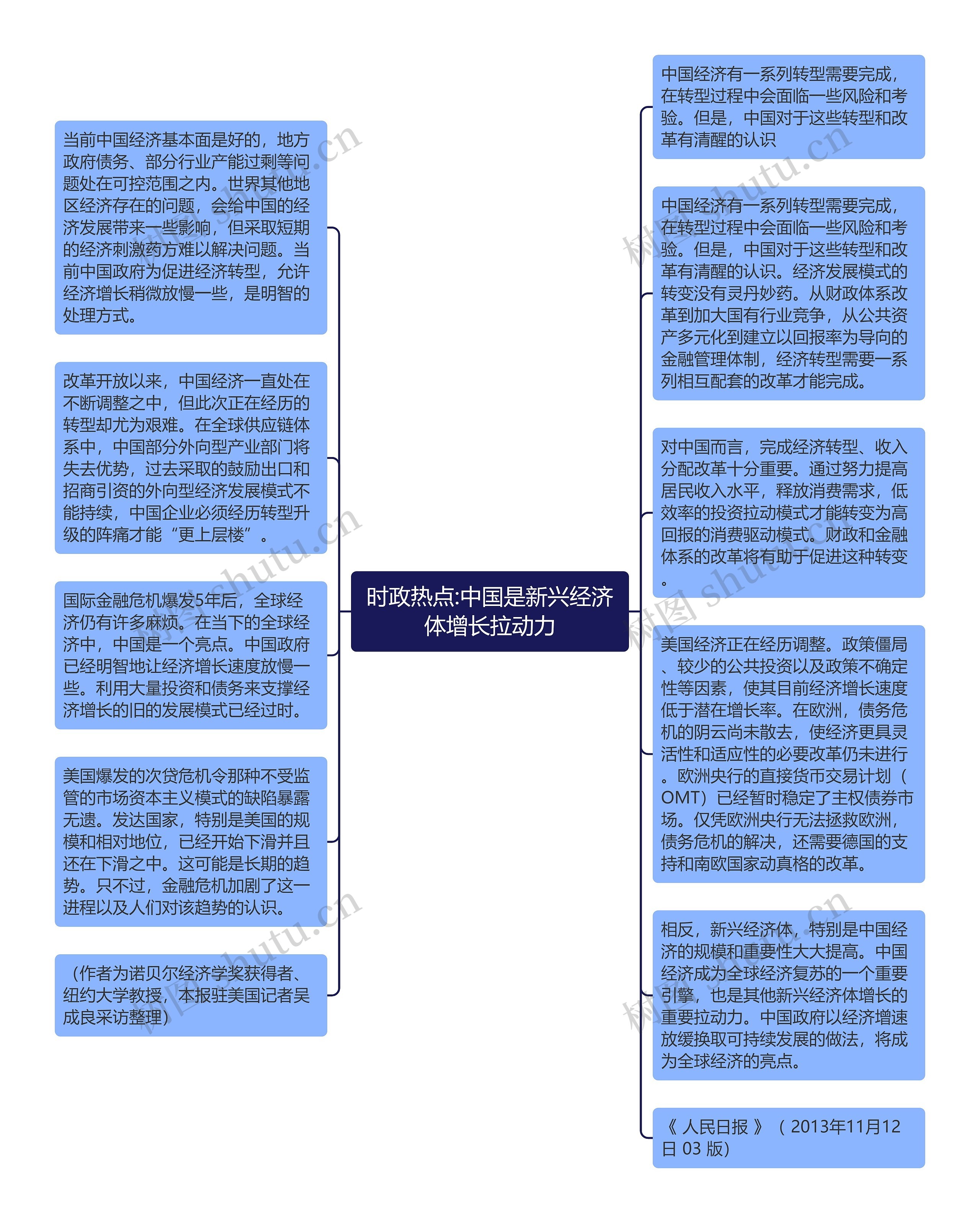 时政热点:中国是新兴经济体增长拉动力