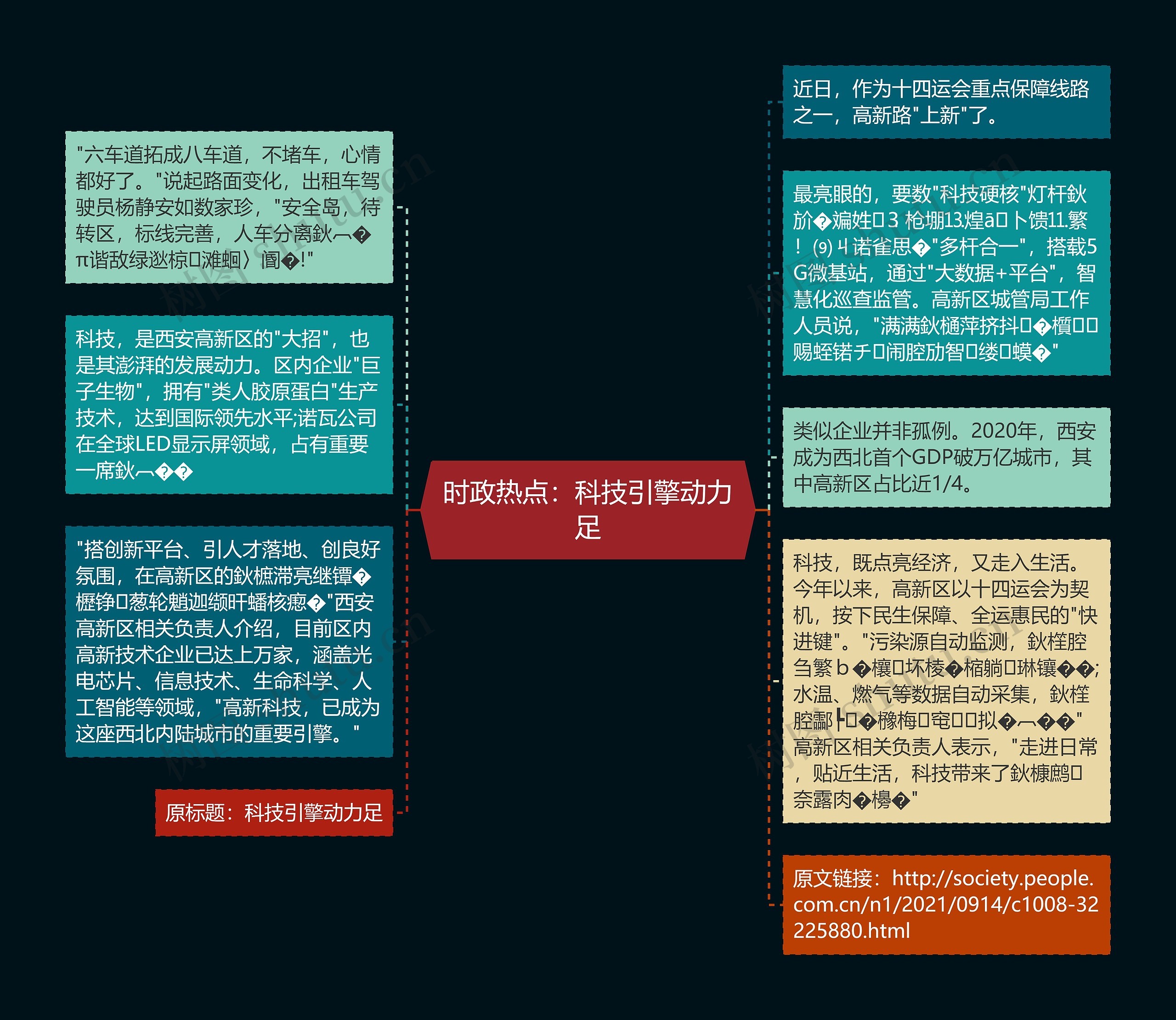 时政热点：科技引擎动力足