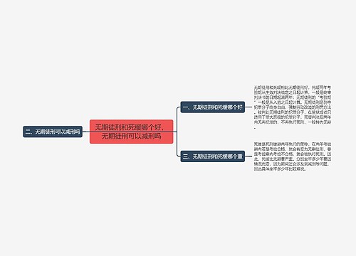 无期徒刑和死缓哪个好，无期徒刑可以减刑吗