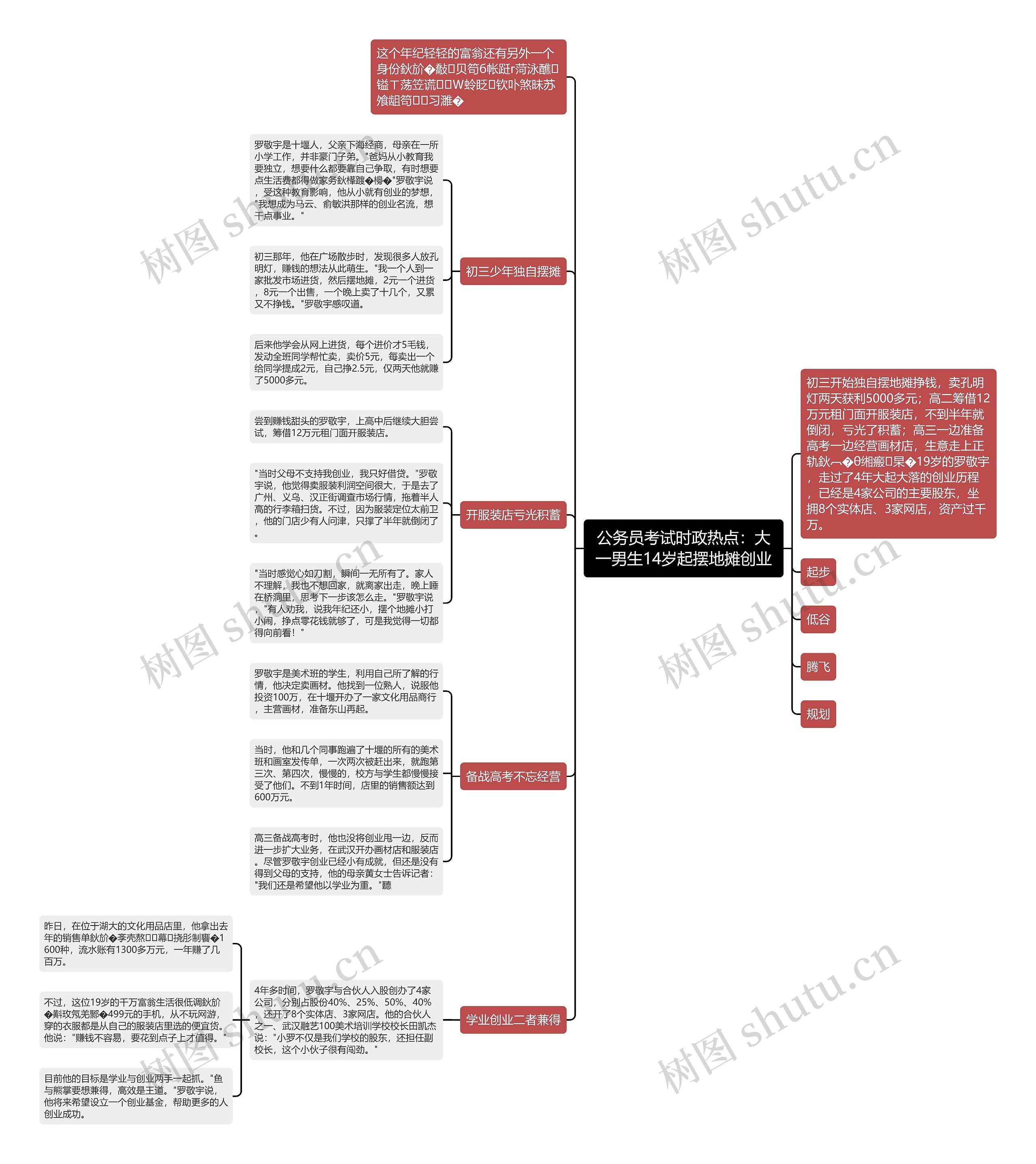 公务员考试时政热点：大一男生14岁起摆地摊创业思维导图