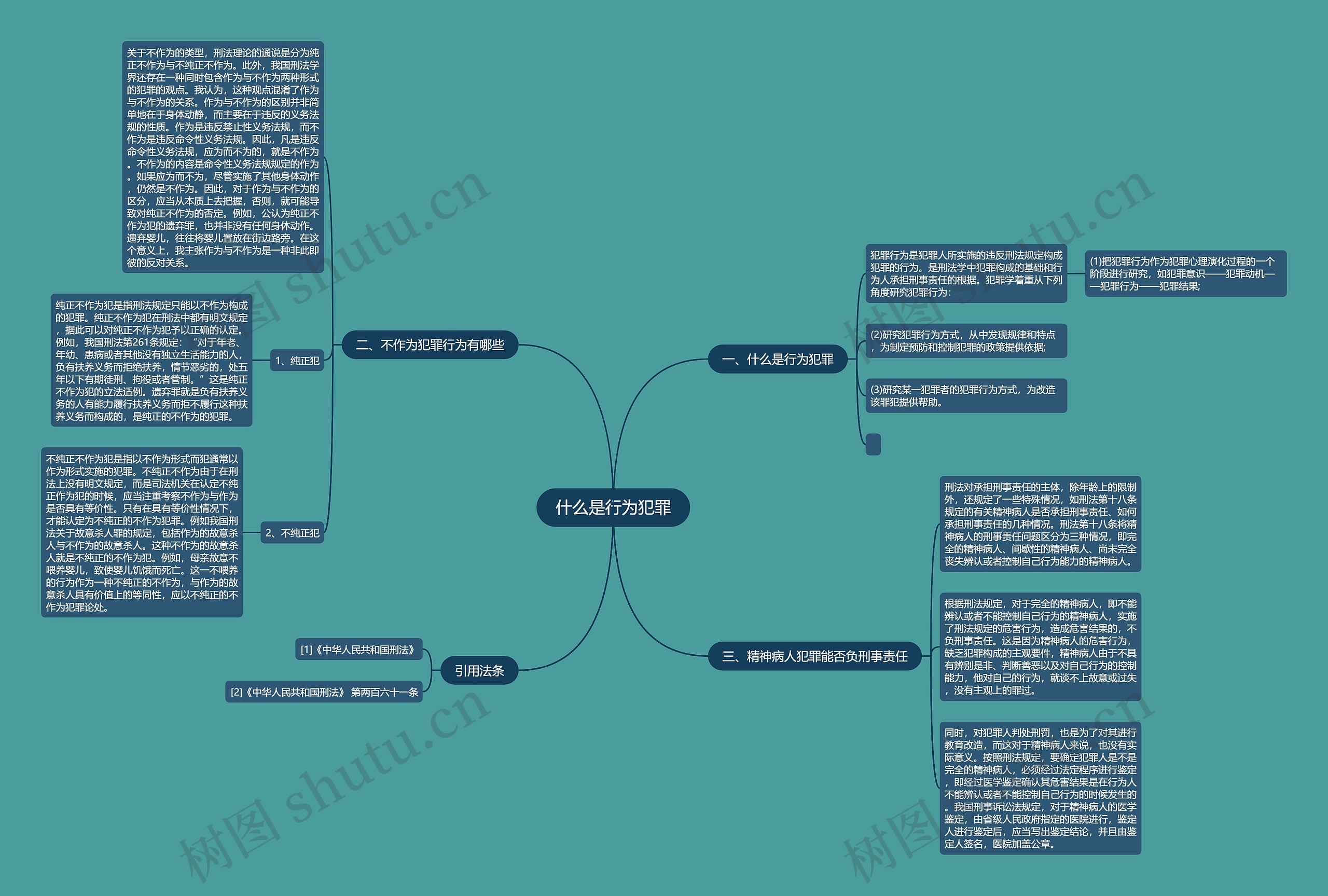 什么是行为犯罪思维导图