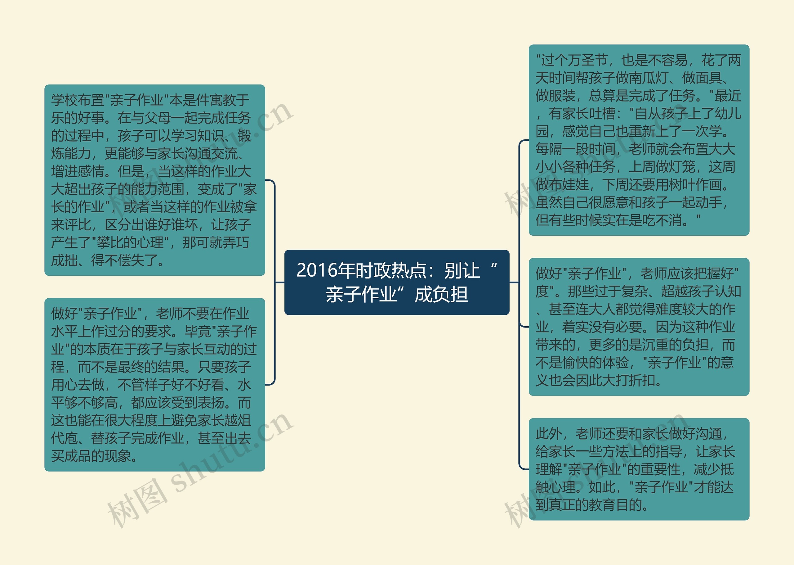 2016年时政热点:别让“亲子作业”成负担 2016年时政热点:别让“亲子作业”成负担