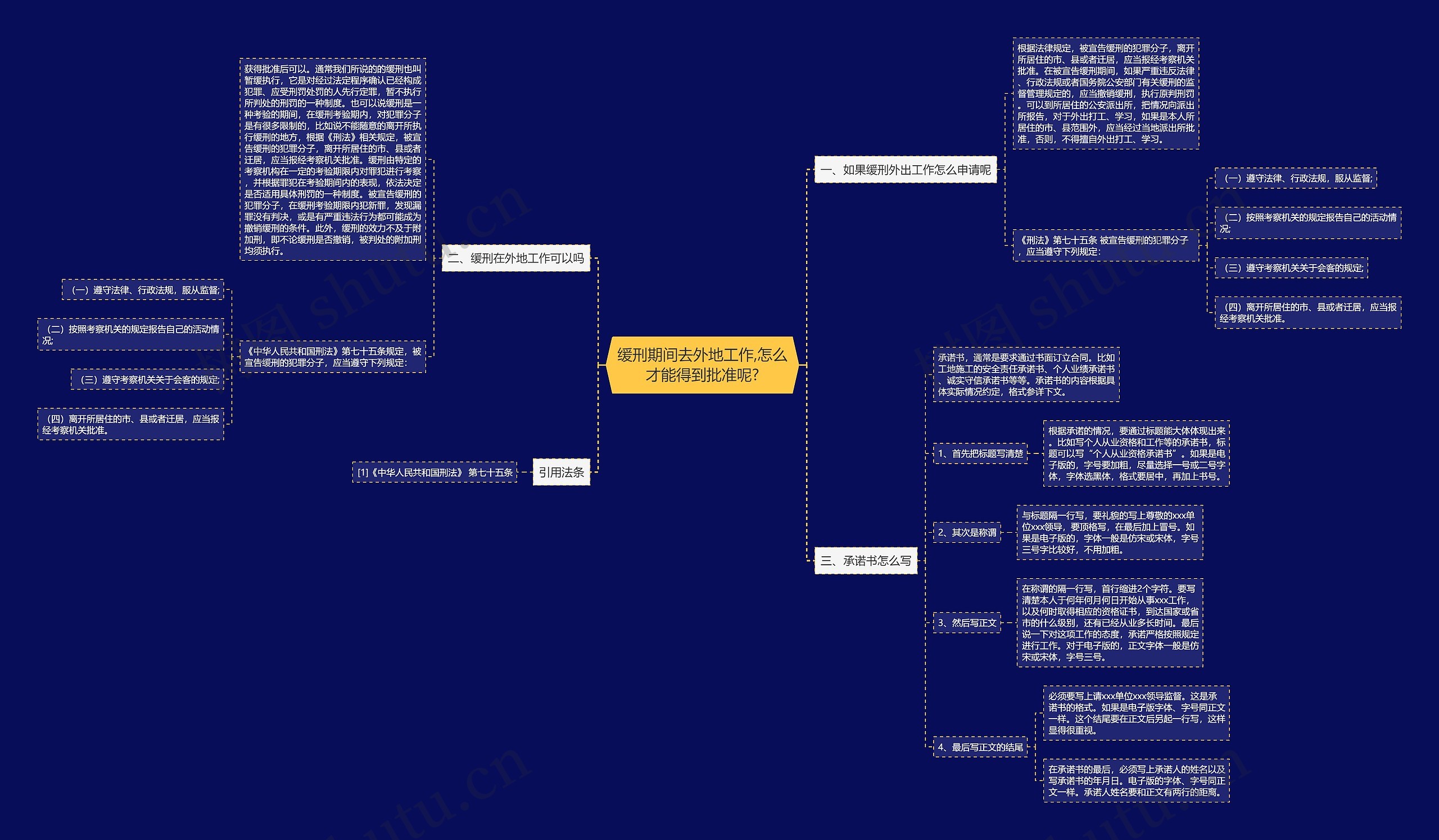 缓刑期间去外地工作,怎么才能得到批准呢? 缓刑期间去外地工作,怎么才能得到批准呢?