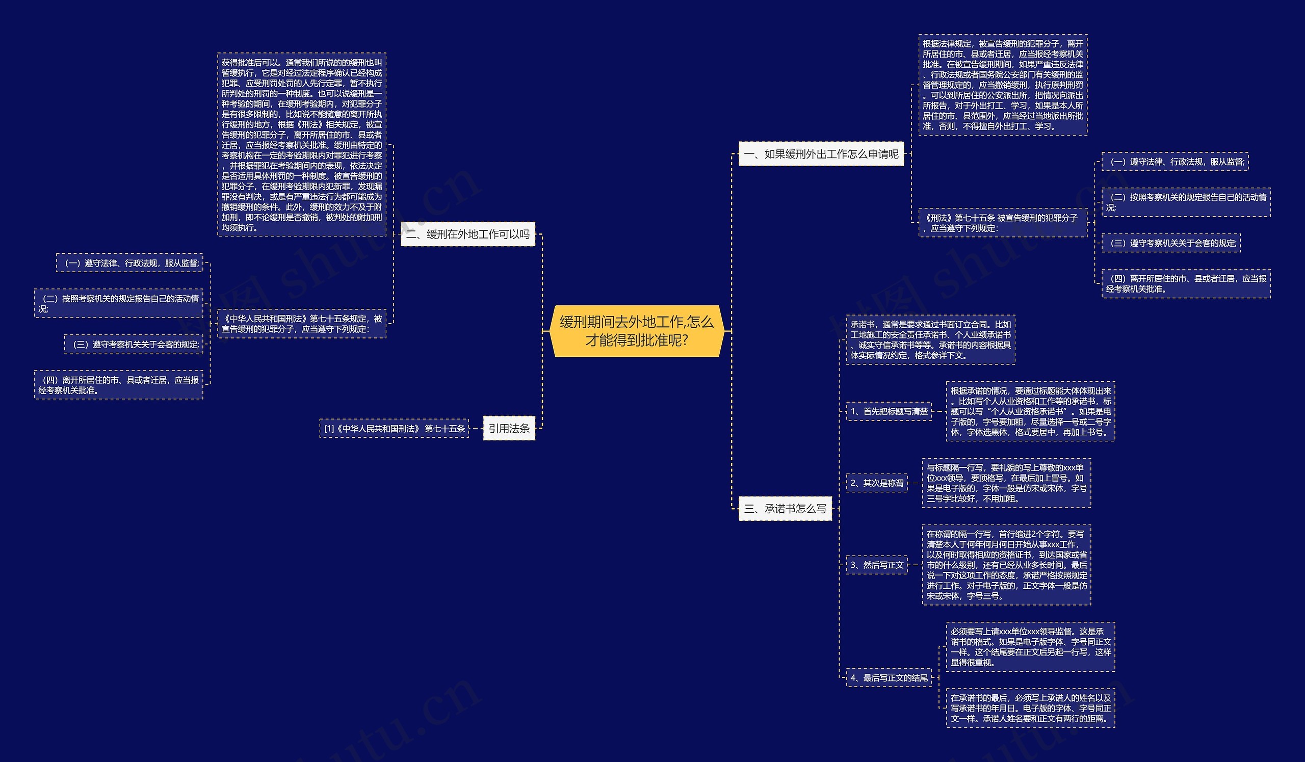 缓刑期间去外地工作,怎么才能得到批准呢?思维导图
