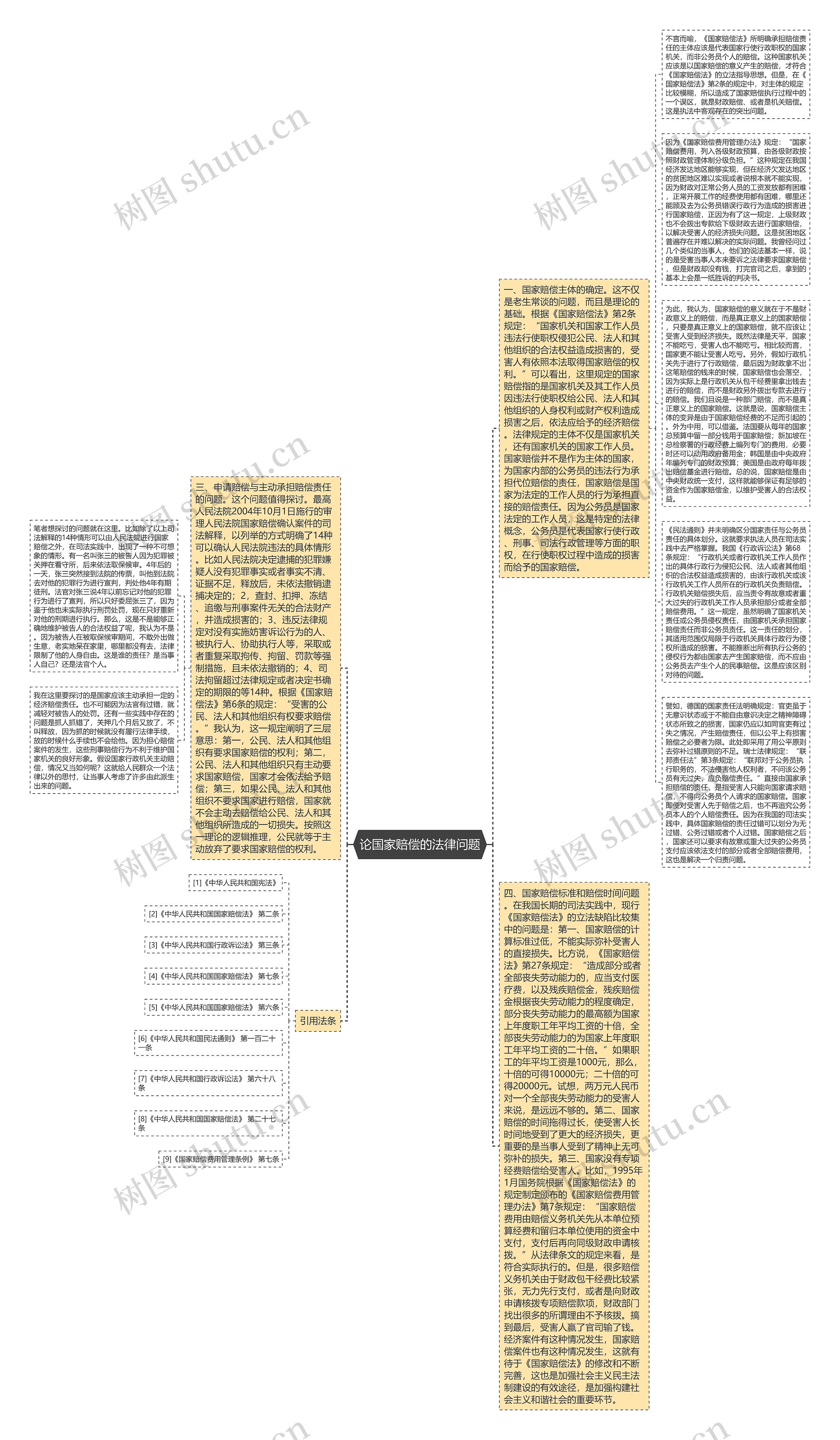 论国家赔偿的法律问题思维导图