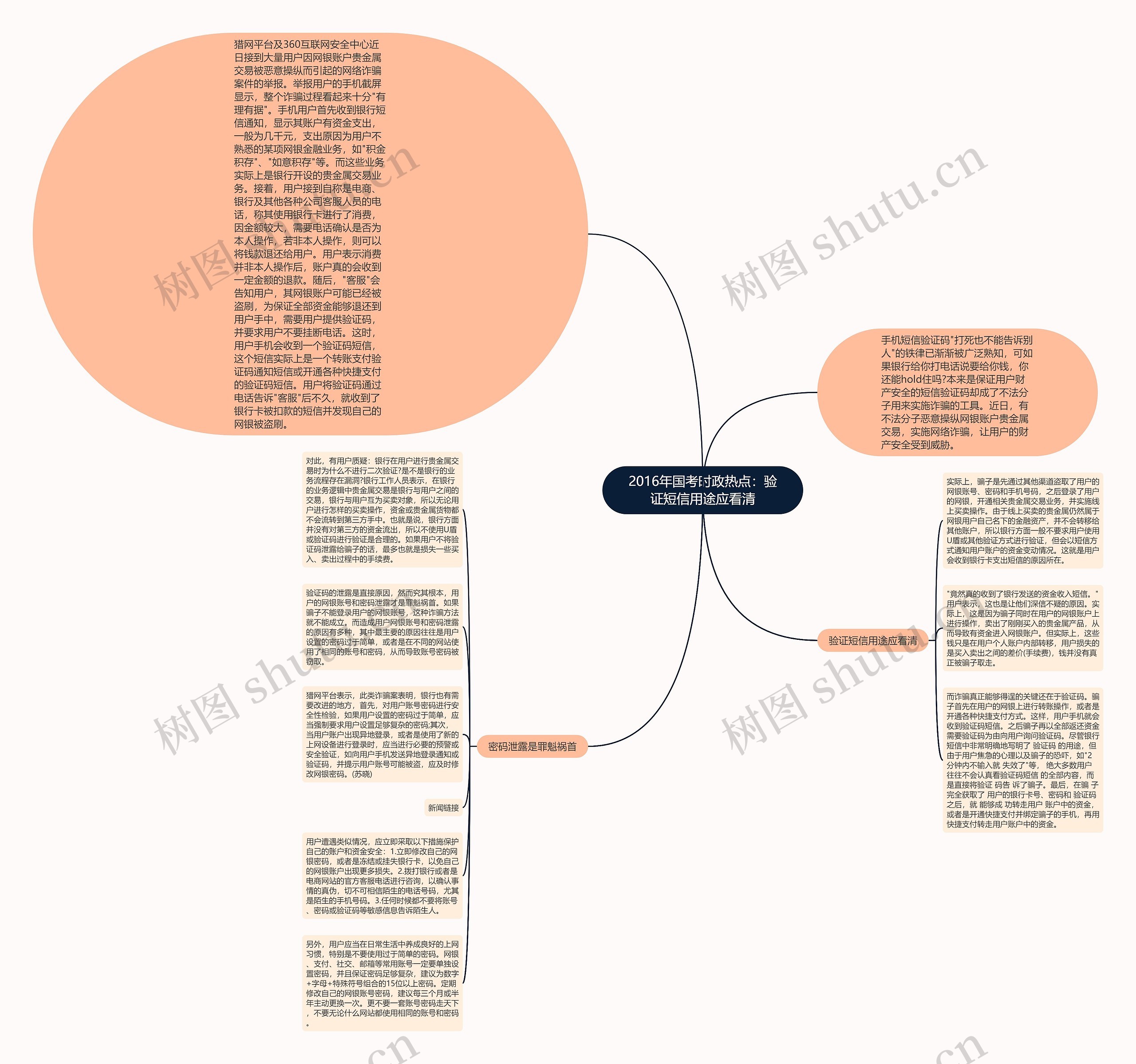 2016年国考时政热点：验证短信用途应看清思维导图