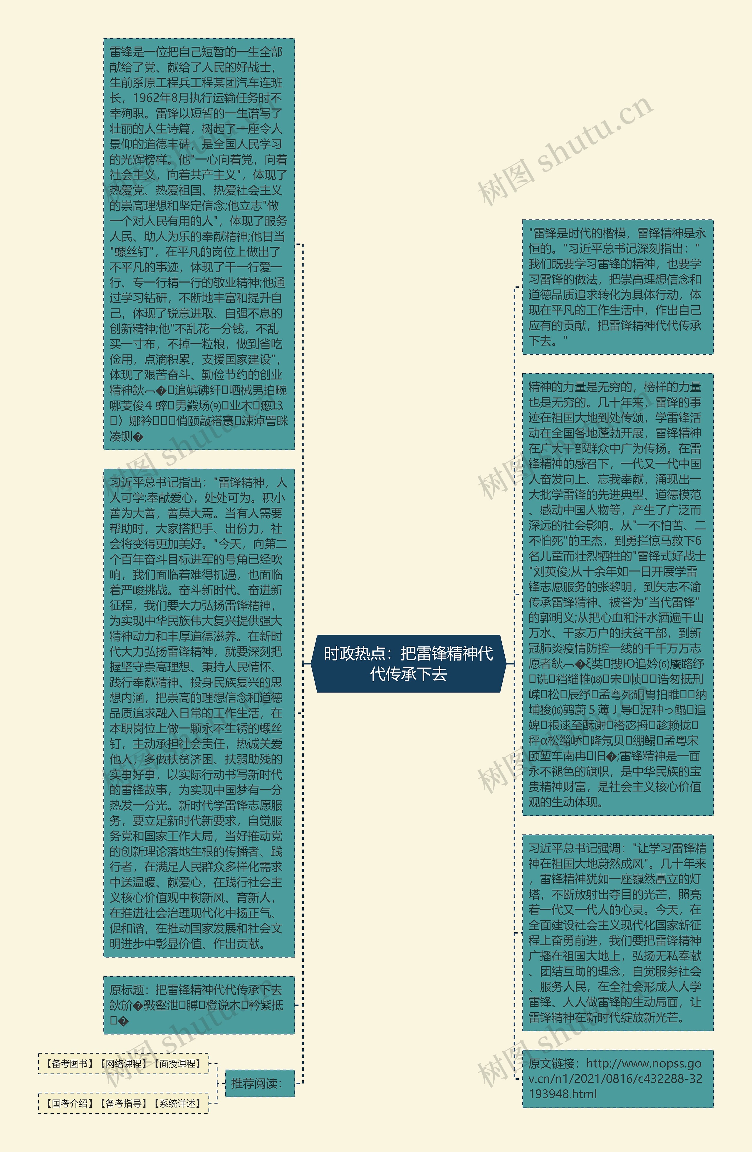 时政热点：把雷锋精神代代传承下去思维导图