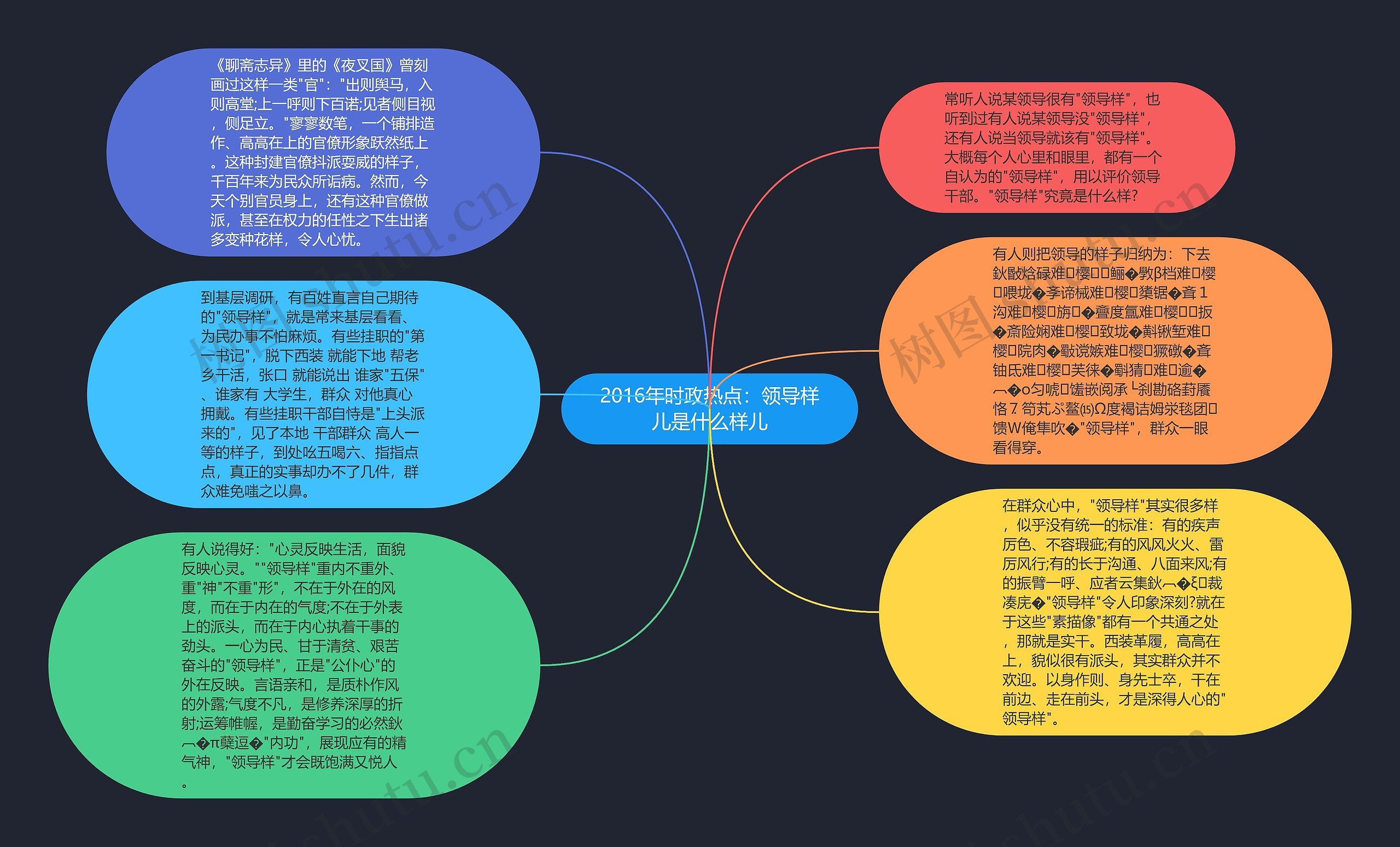 2016年时政热点：领导样儿是什么样儿思维导图