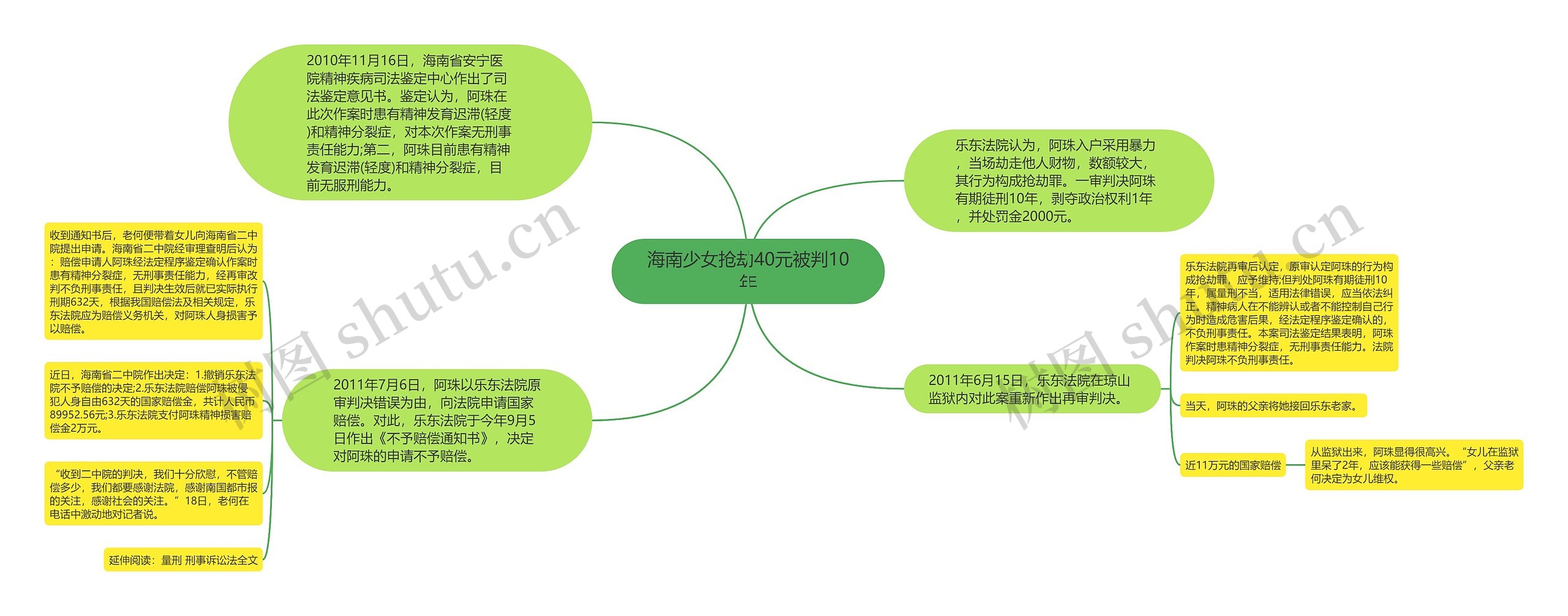 海南少女抢劫40元被判10年思维导图